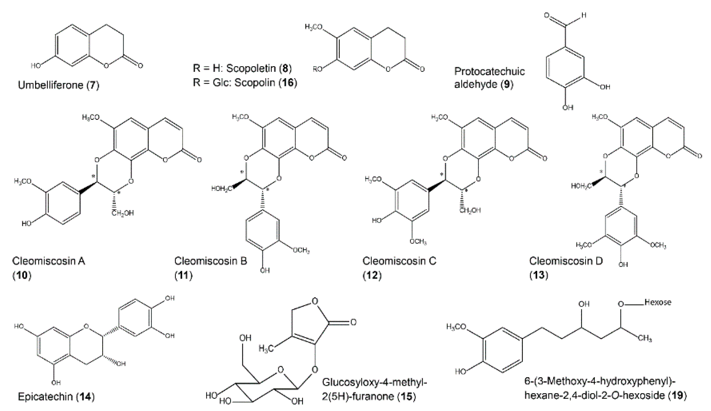 Molecules 25 02287 g003 Molecules 25 02287 g003