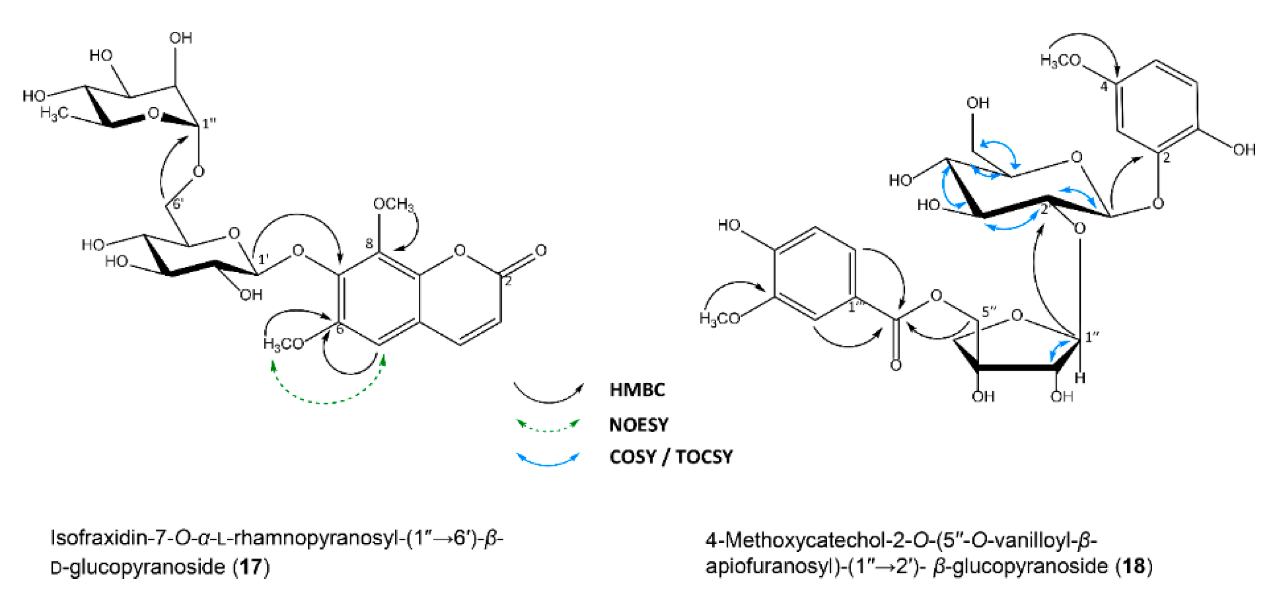 Molecules 25 02287 g004 Molecules 25 02287 g004