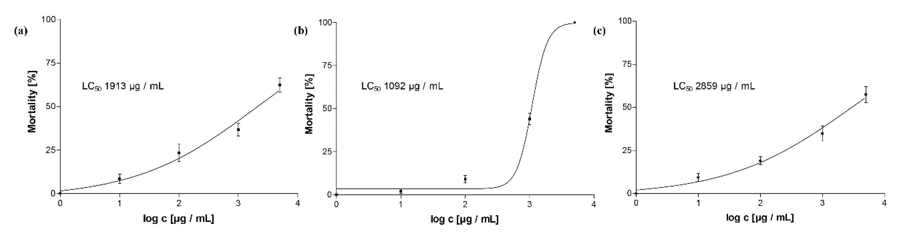 Molecules 25 02287 g005 Molecules 25 02287 g005