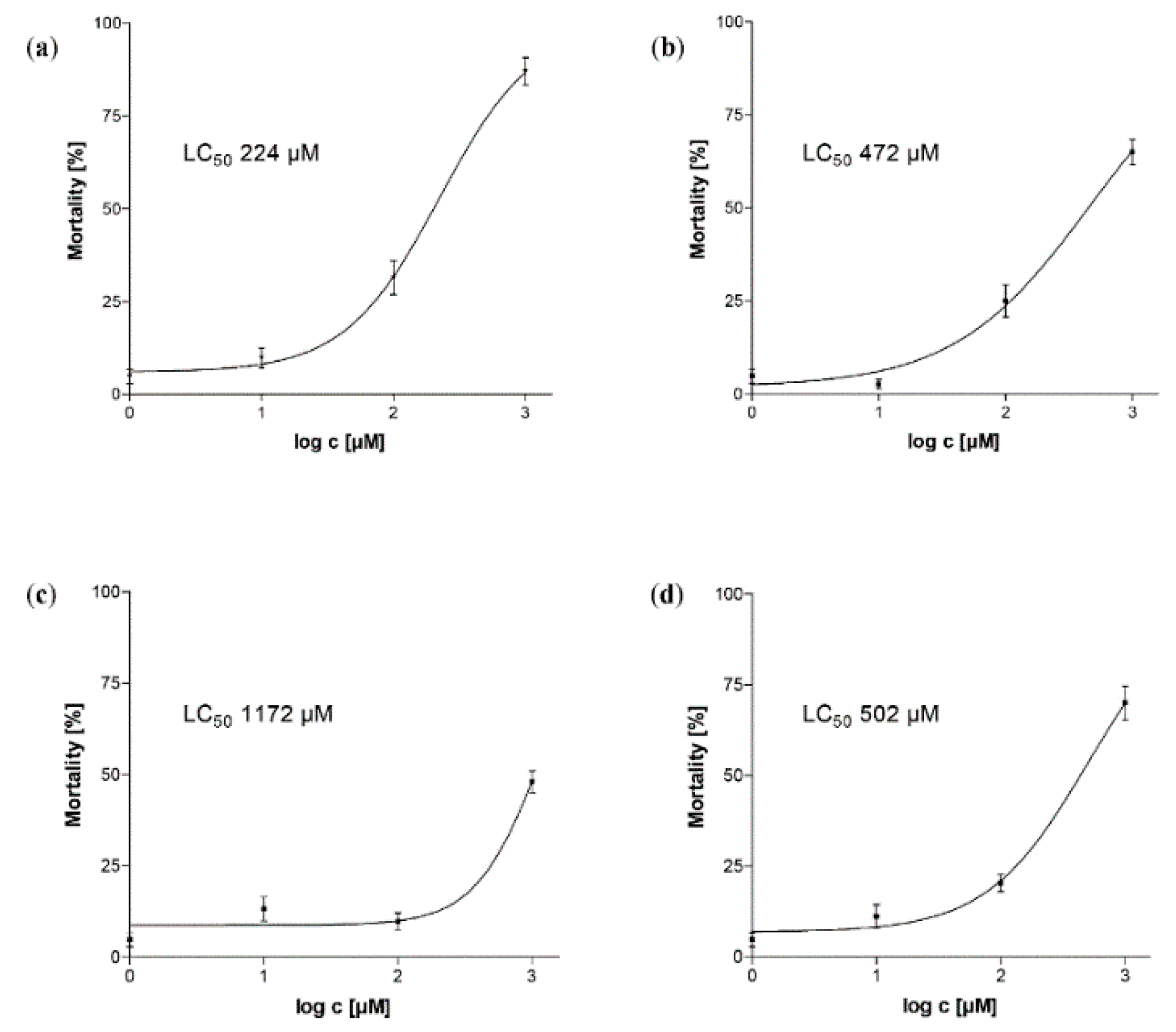 Molecules 25 02287 g007 Molecules 25 02287 g007