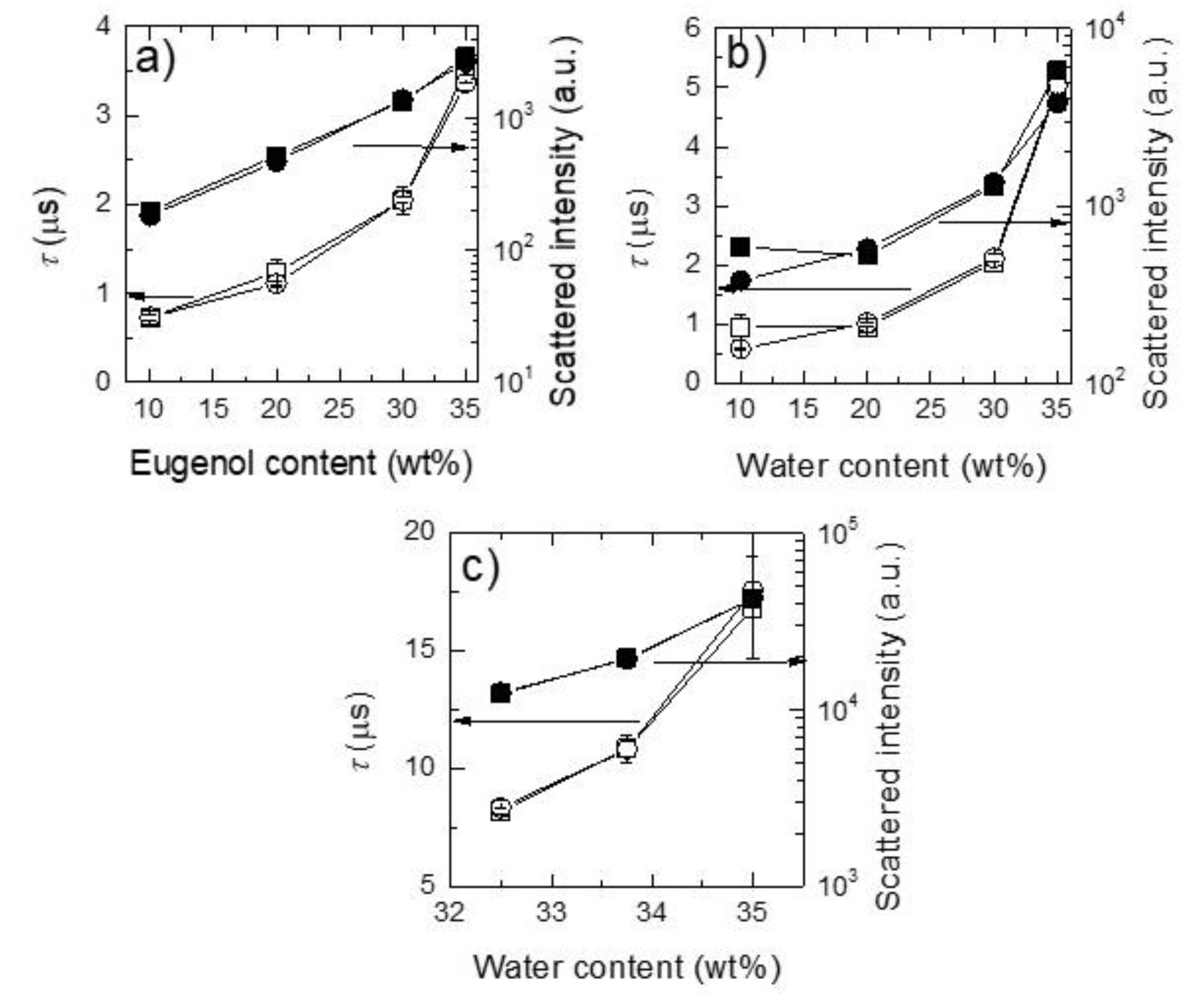 Molecules 25 02290 g005