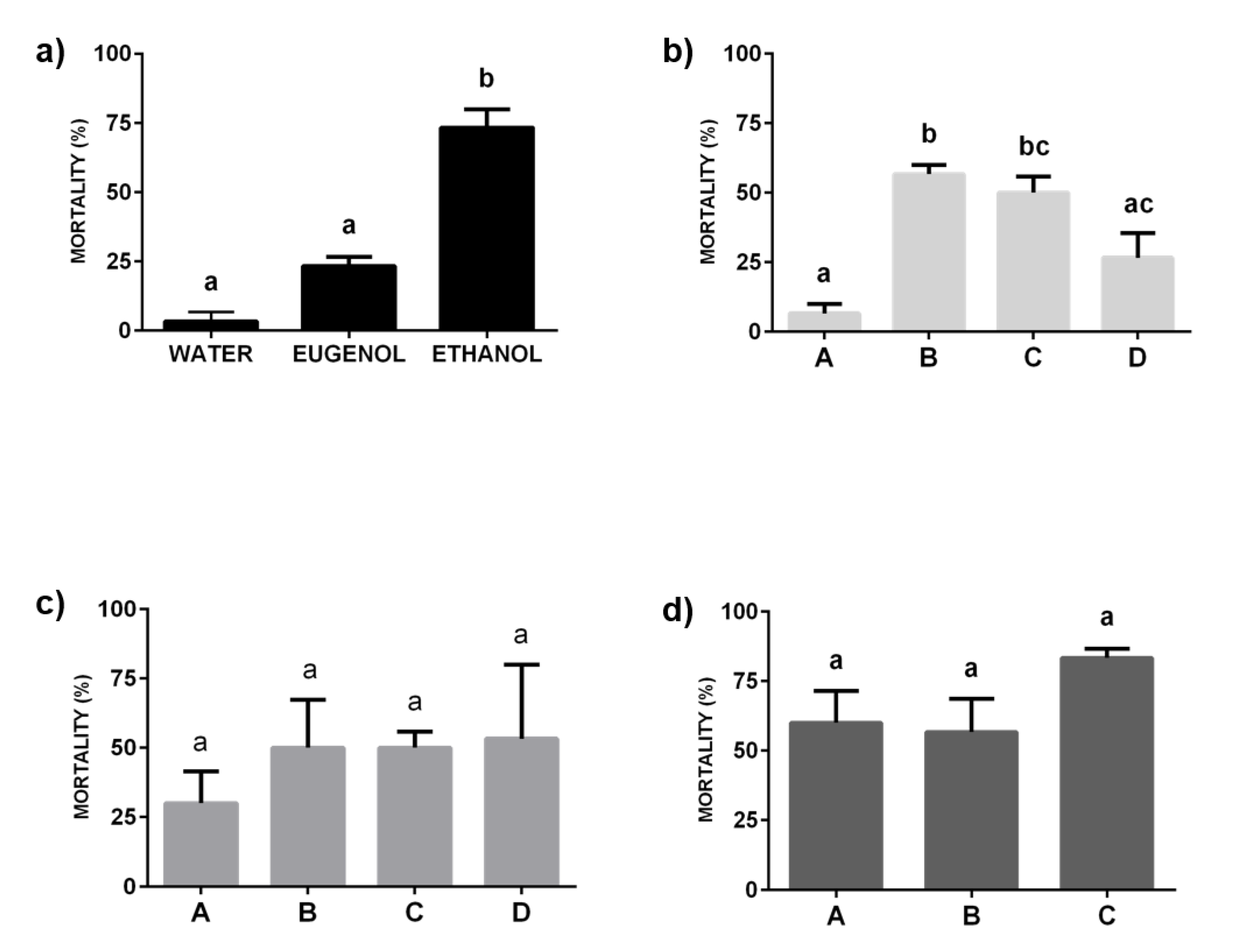 Molecules 25 02290 g006