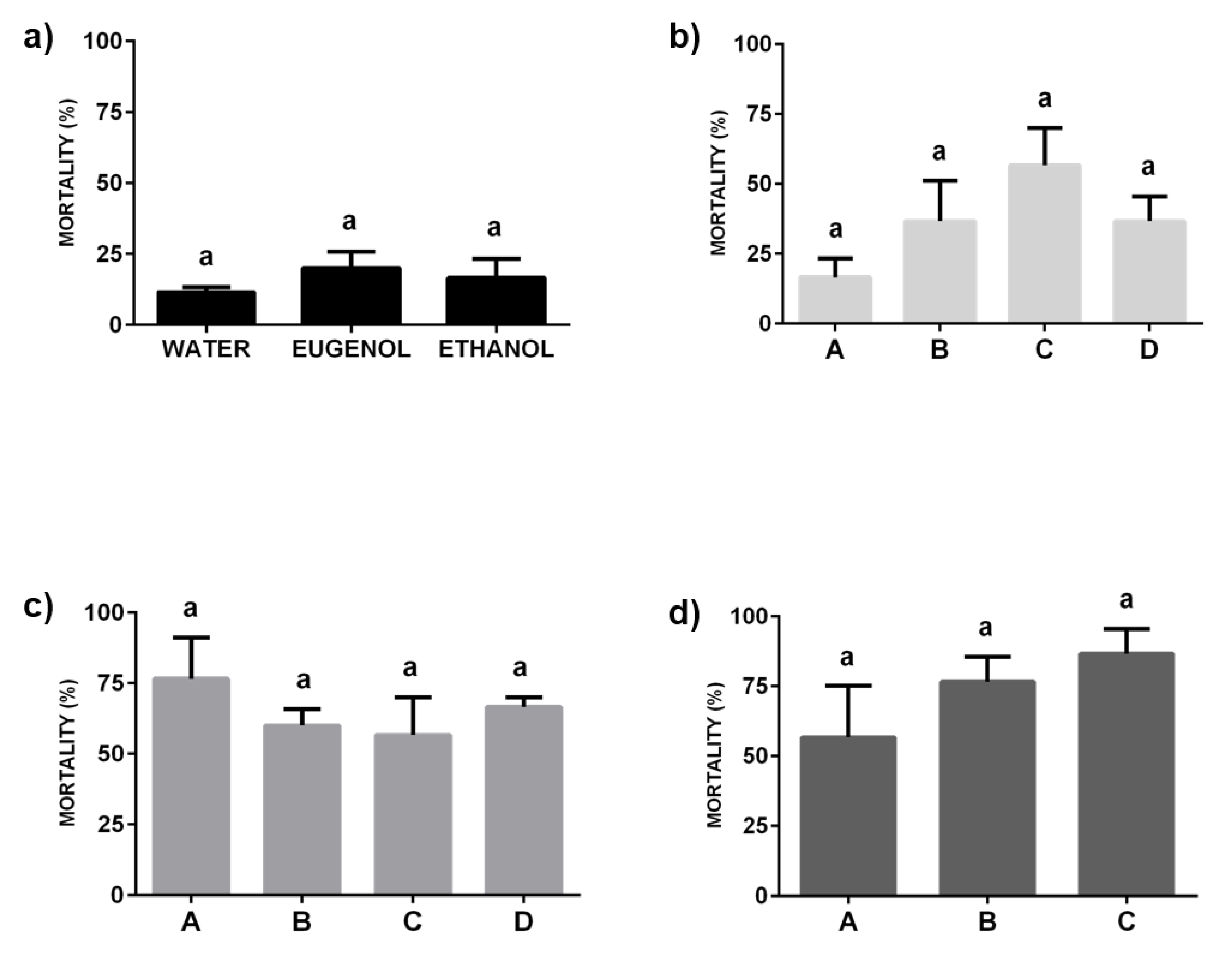 Molecules 25 02290 g007