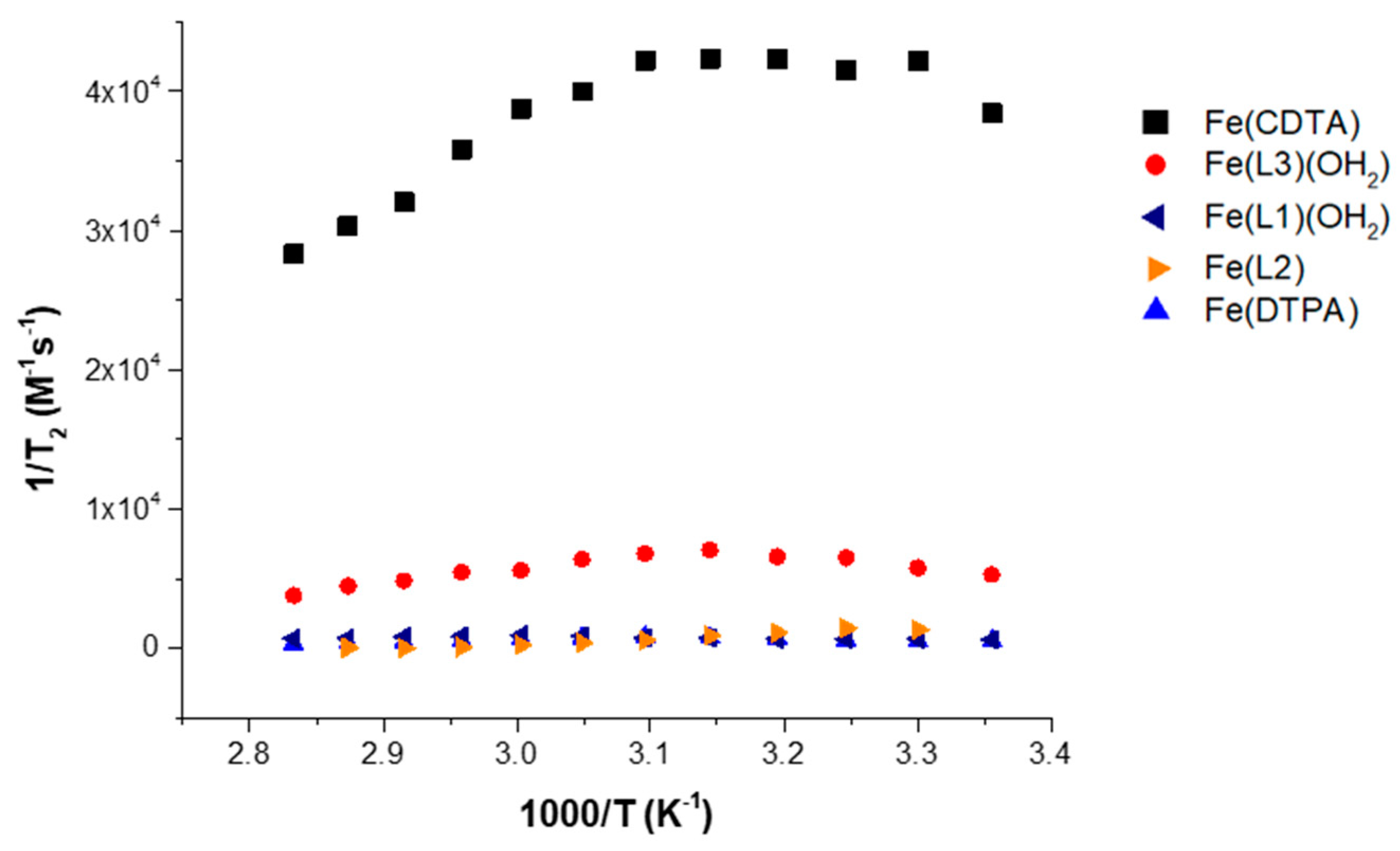 Molecules Free Full Text Modulating The Properties Of Fe Iii Macrocyclic Mri Contrast Agents By Appending Sulfonate Or Hydroxyl Groups Html