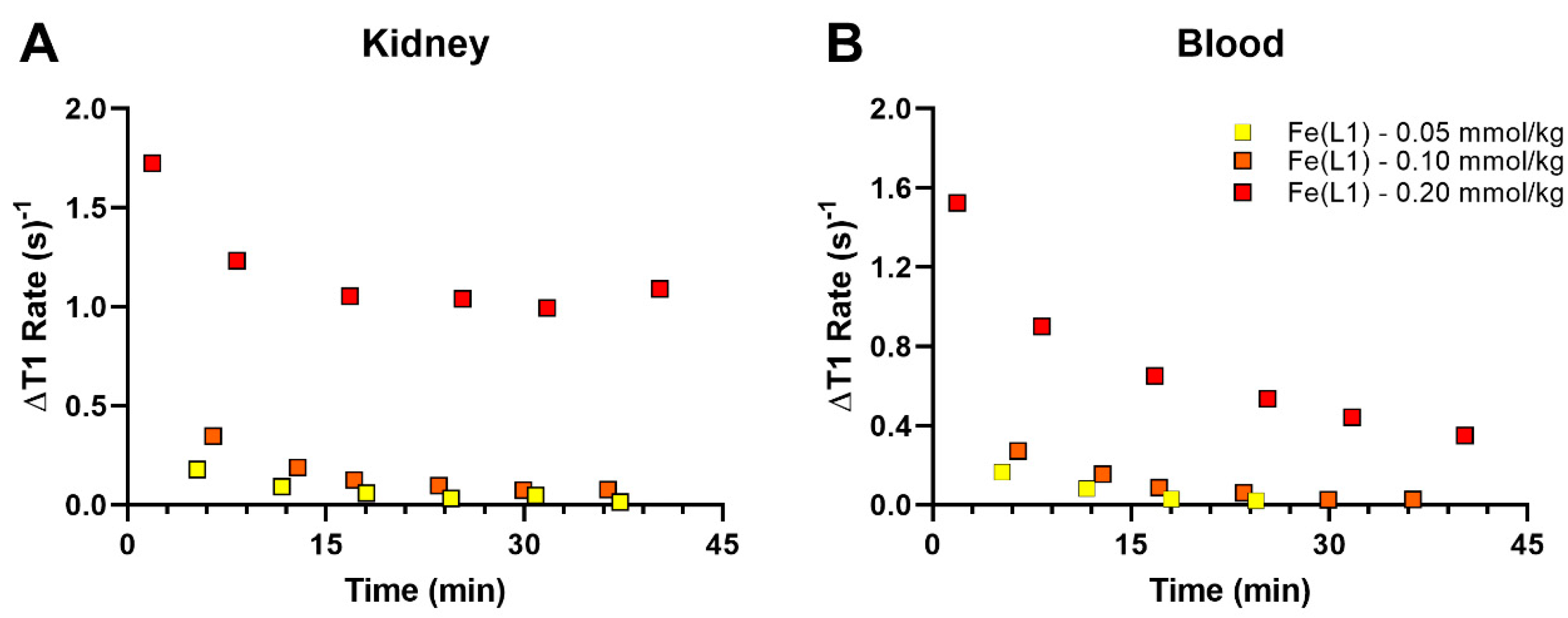 Molecules 25 02291 g006