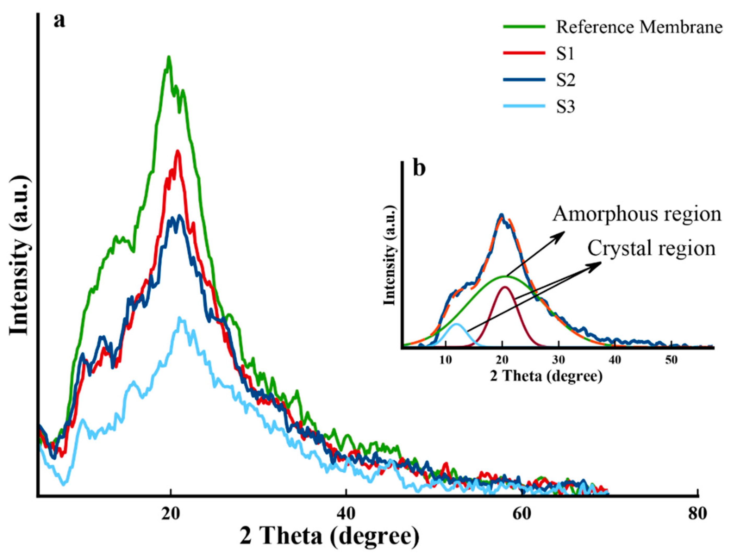 Molecules 25 02292 g001