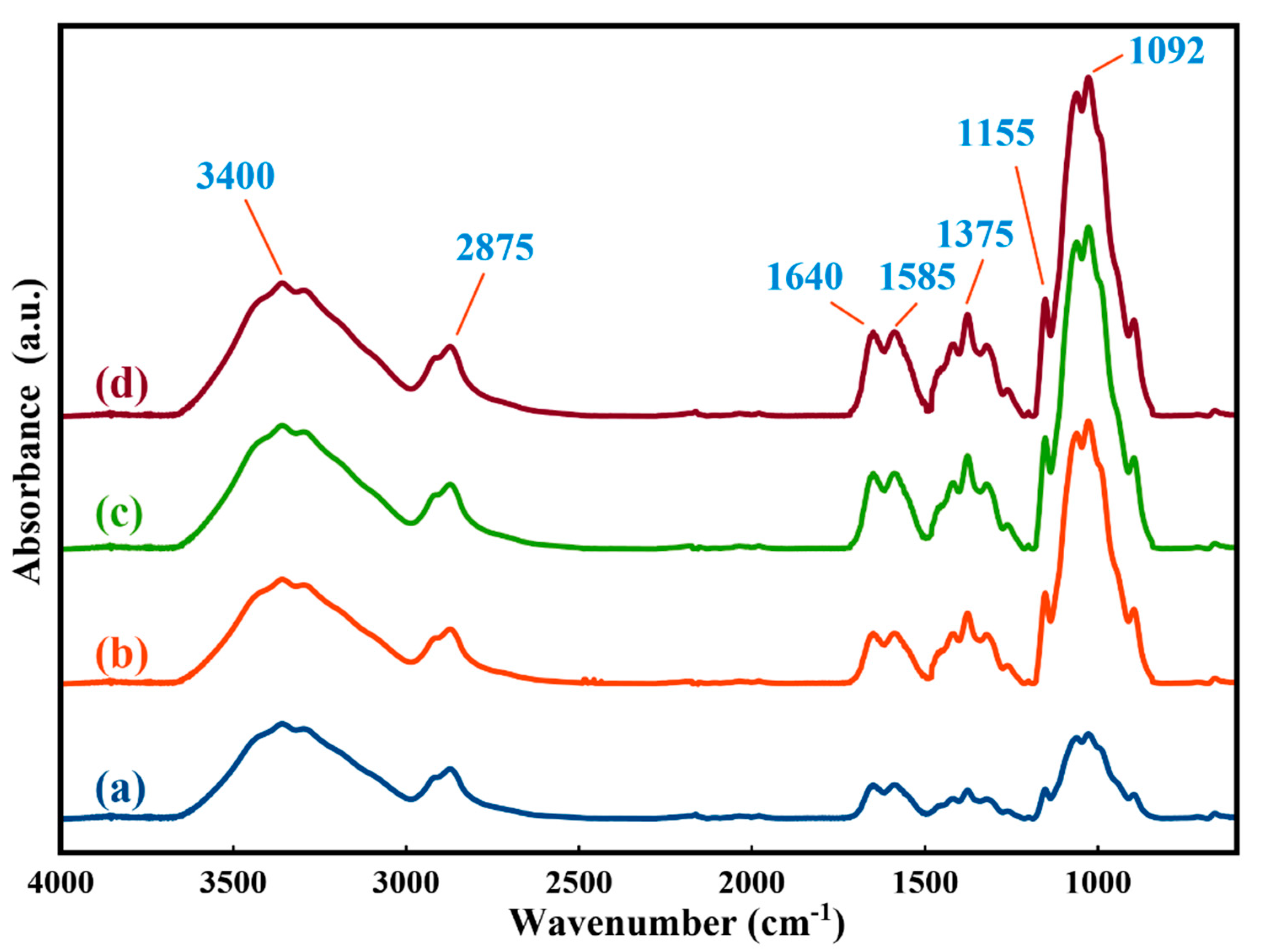 Molecules 25 02292 g002