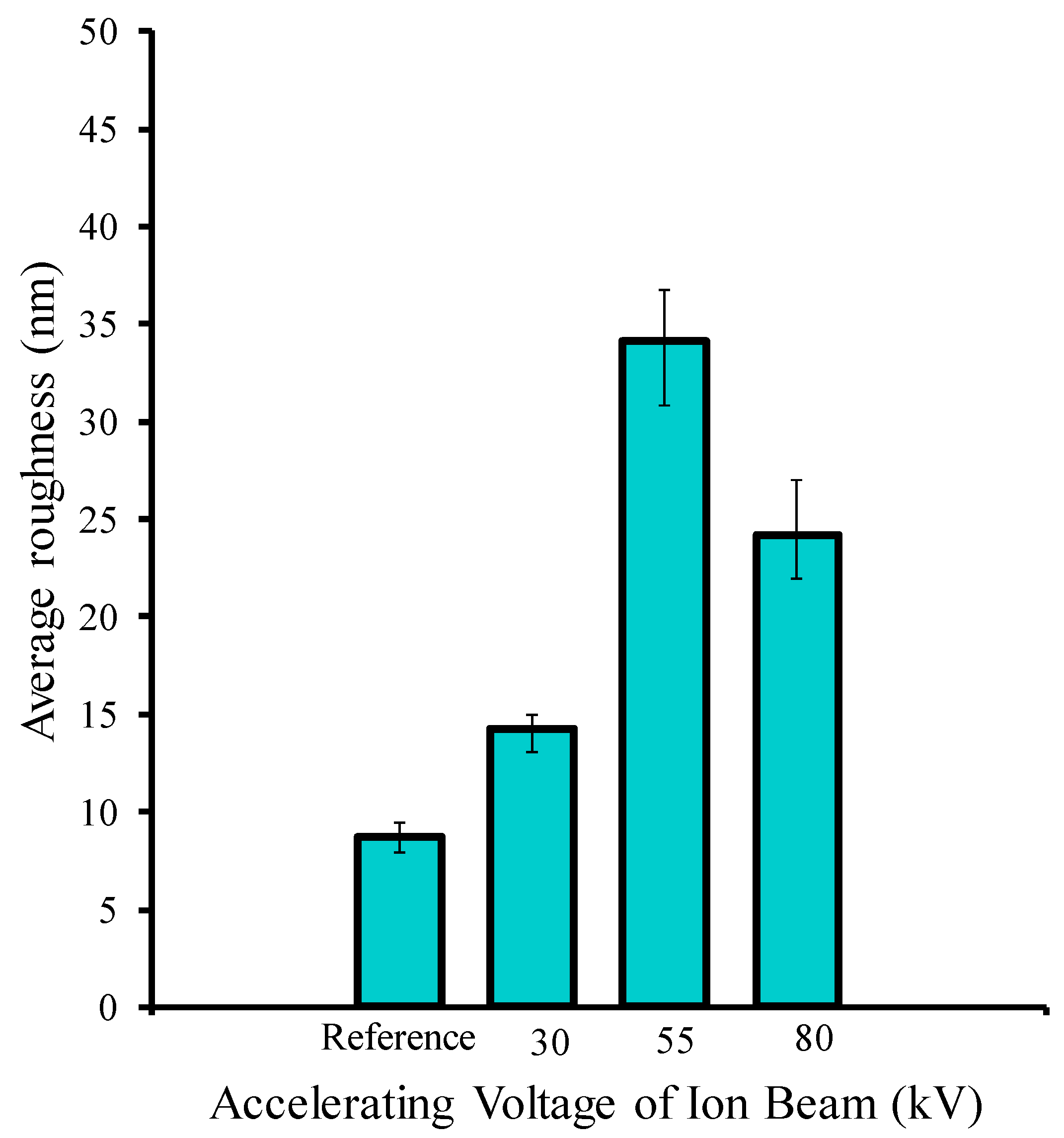 Molecules 25 02292 g004