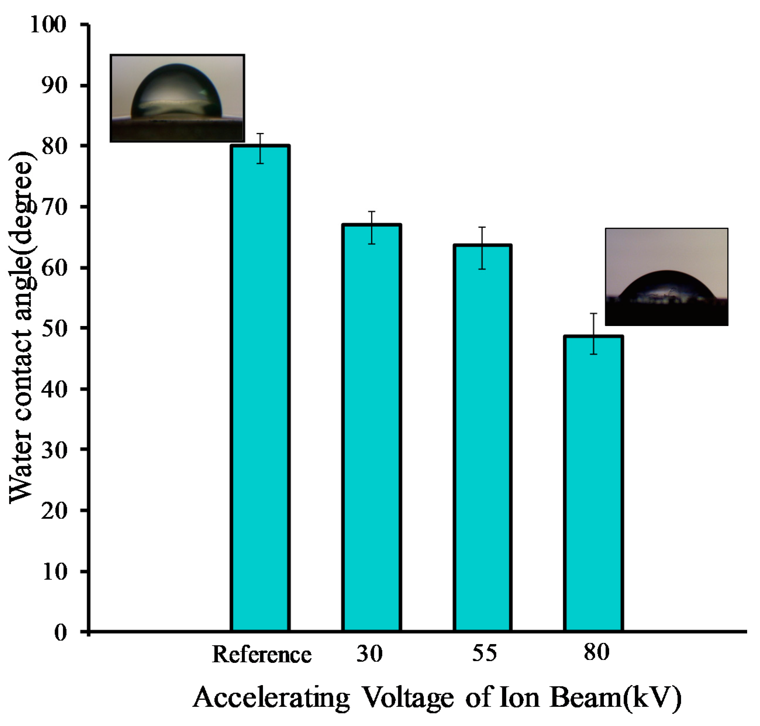 Molecules 25 02292 g006