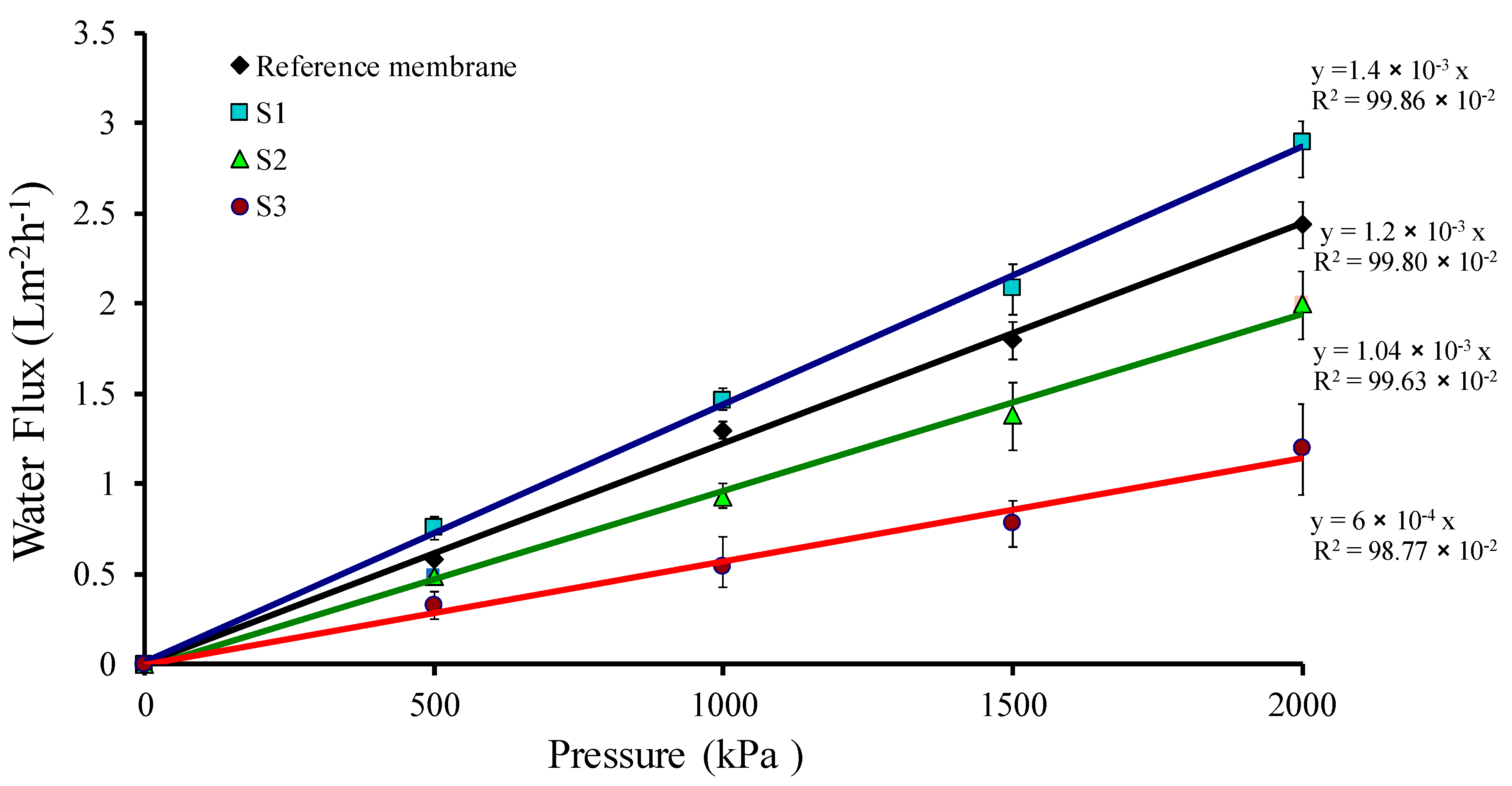 Molecules 25 02292 g007