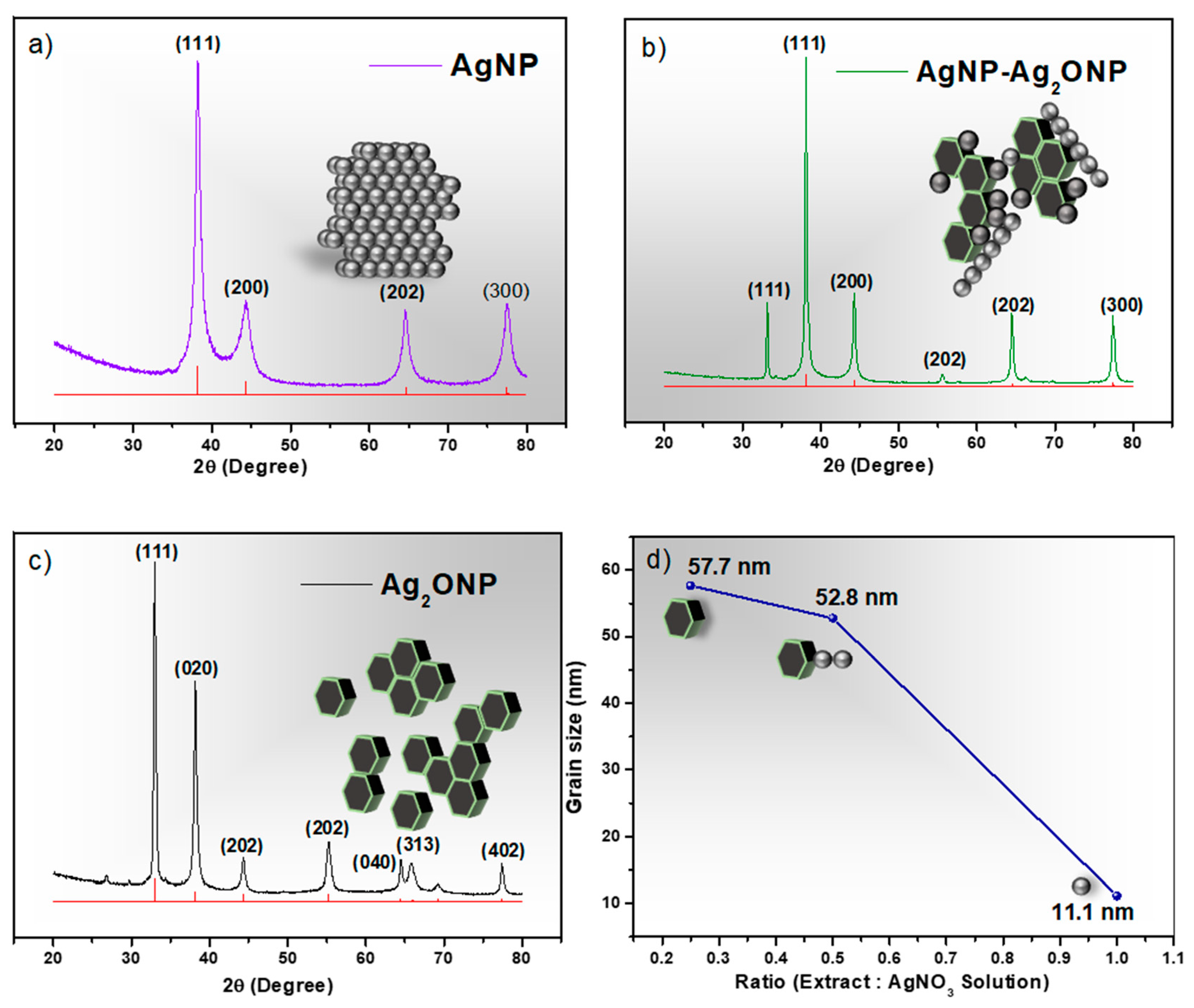 Molecules 25 02298 g001 Molecules 25 02298 g001
