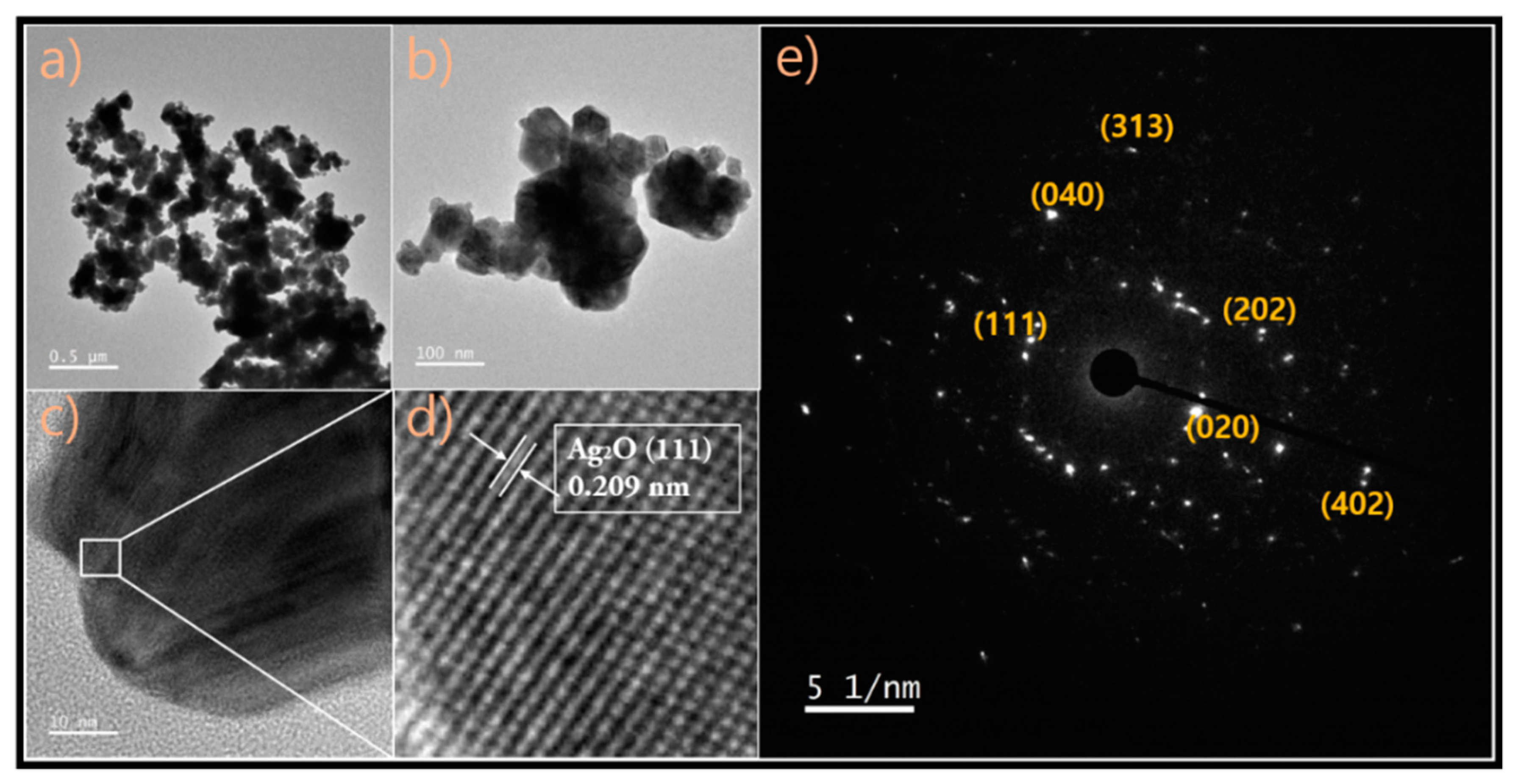 Molecules 25 02298 g004 Molecules 25 02298 g004