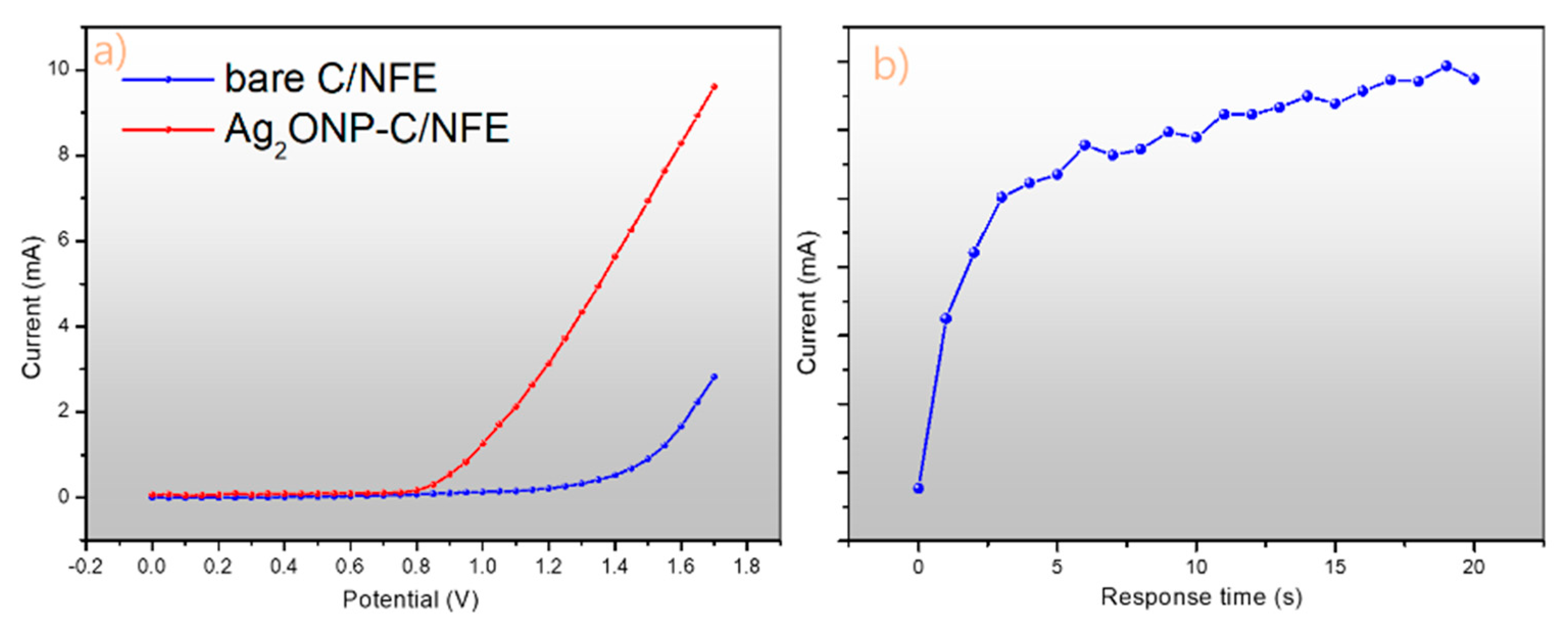 Molecules 25 02298 g006 Molecules 25 02298 g006
