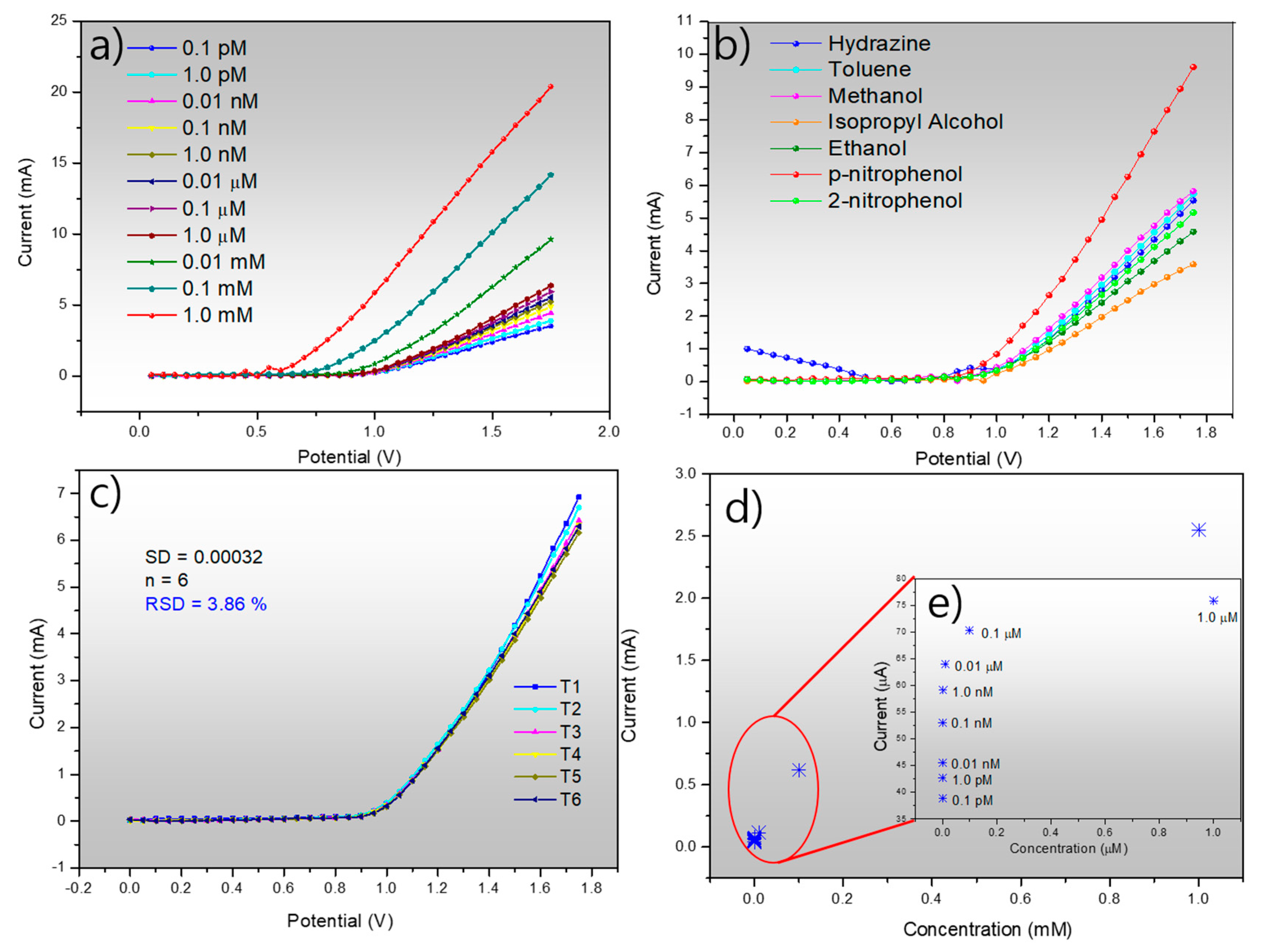 Molecules 25 02298 g008 Molecules 25 02298 g008