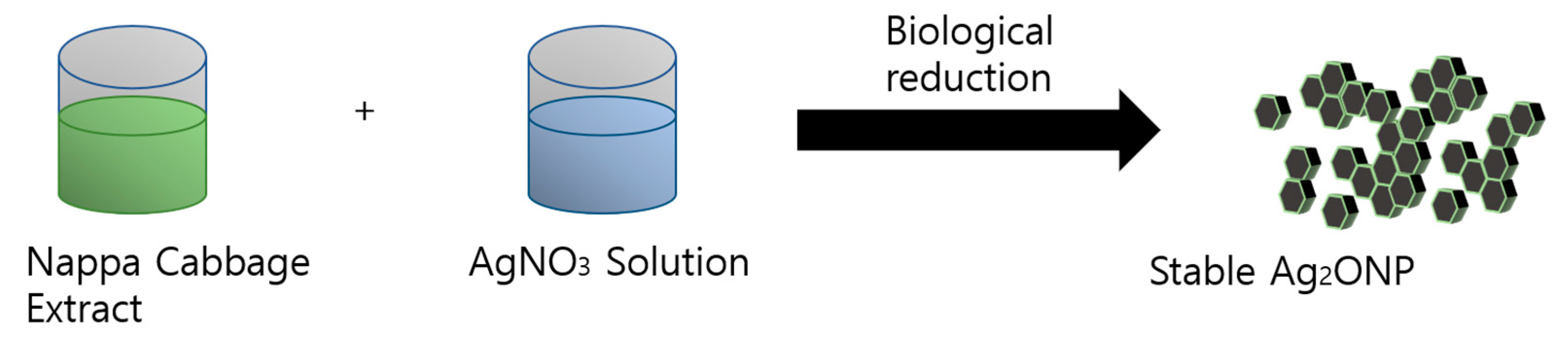 Molecules 25 02298 g010 Molecules 25 02298 g010