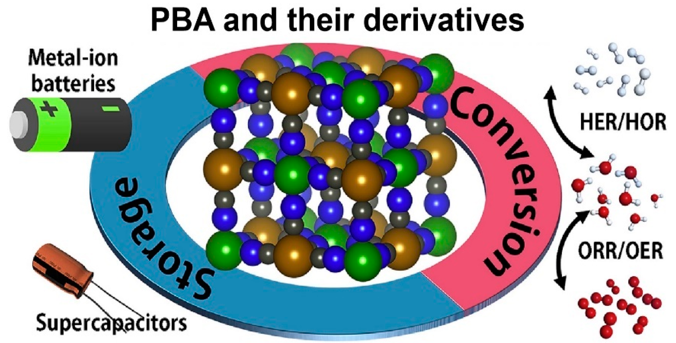 Molecules 25 02304 g005 Molecules 25 02304 g005