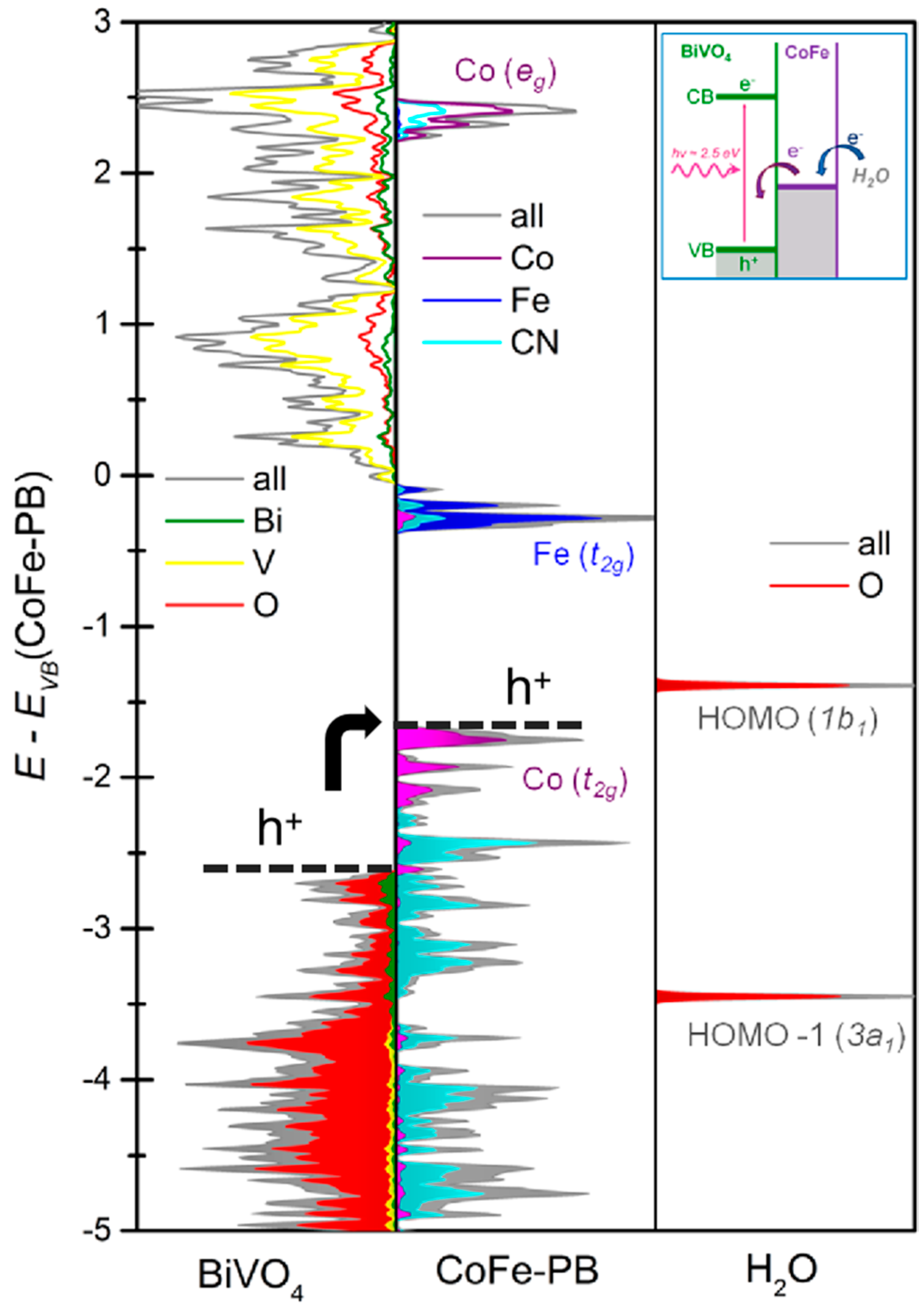 Molecules 25 02304 g012 Molecules 25 02304 g012