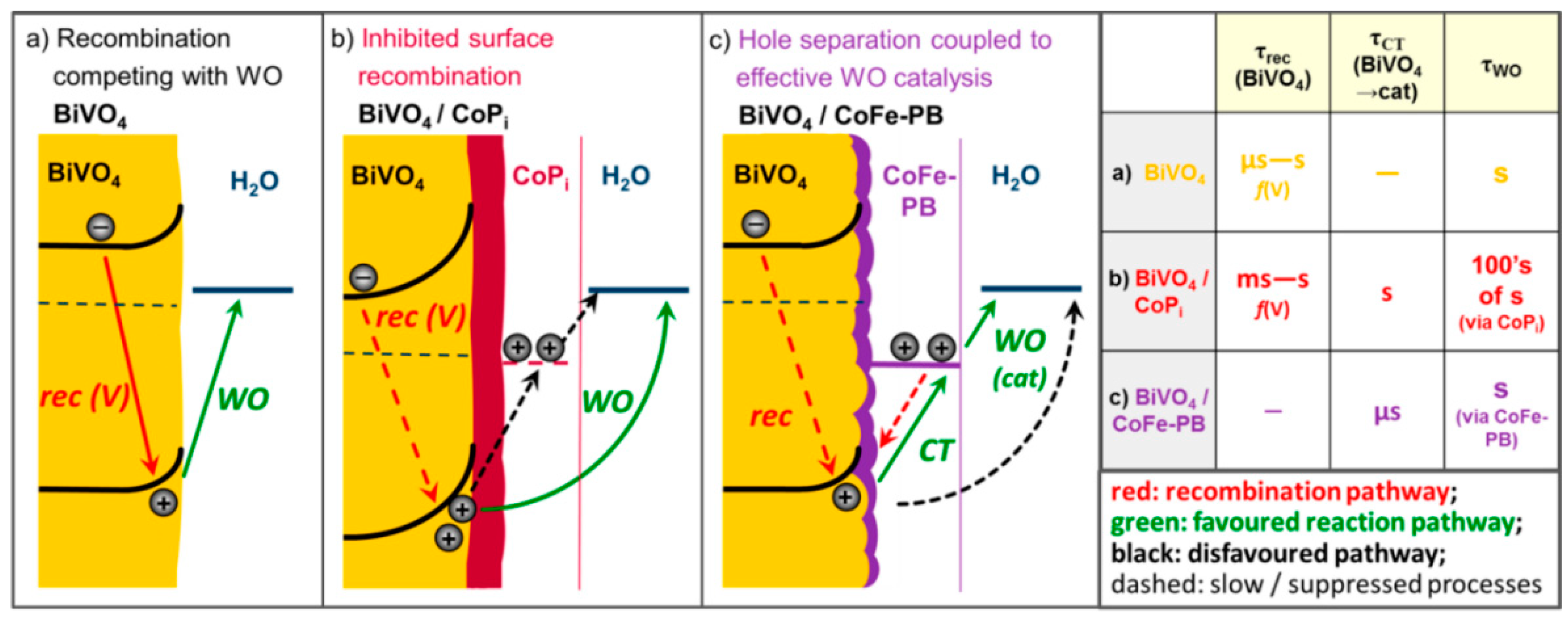 Molecules 25 02304 g013 Molecules 25 02304 g013