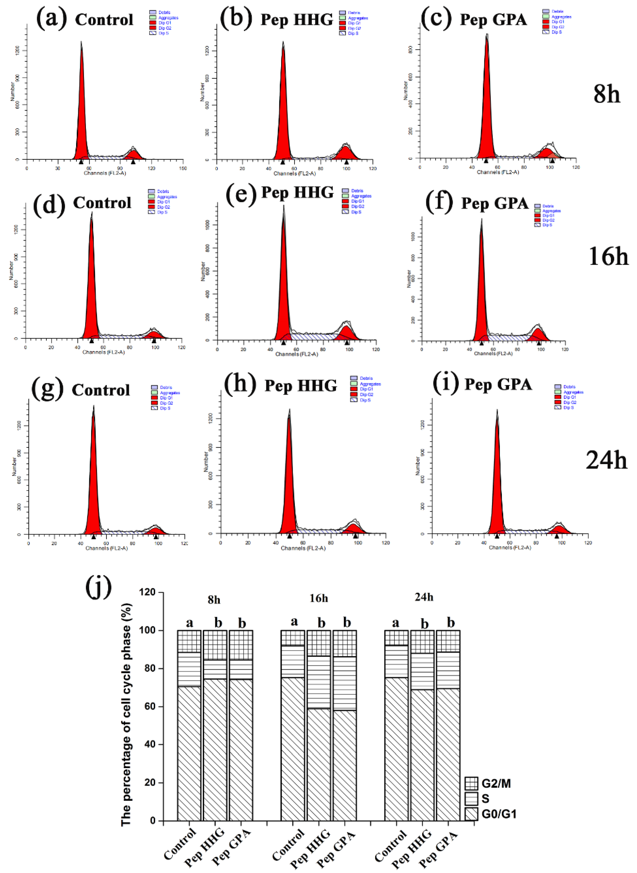 Molecules 25 02305 g003 Molecules 25 02305 g003