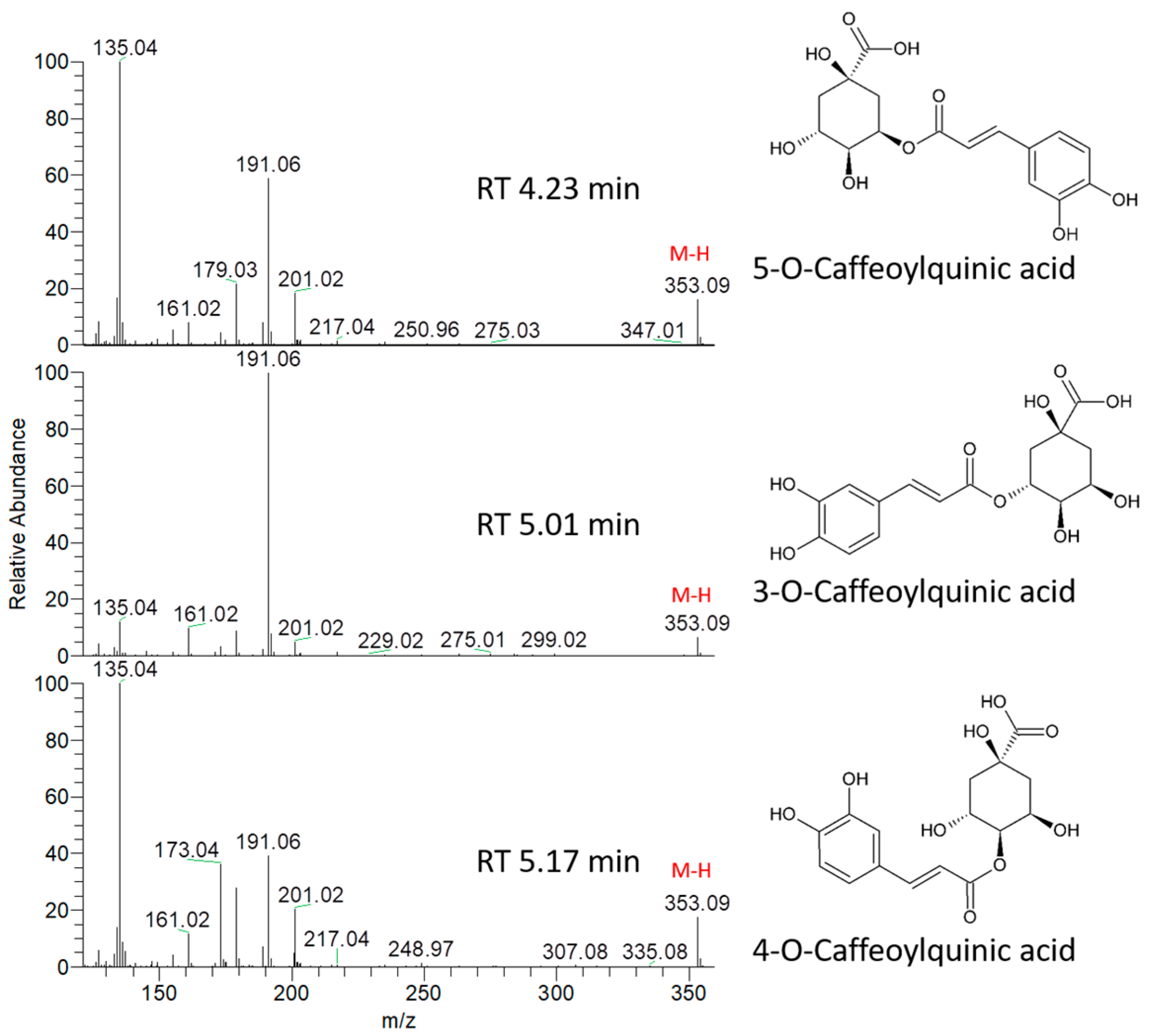 Molecules 25 02307 g002 Molecules 25 02307 g002