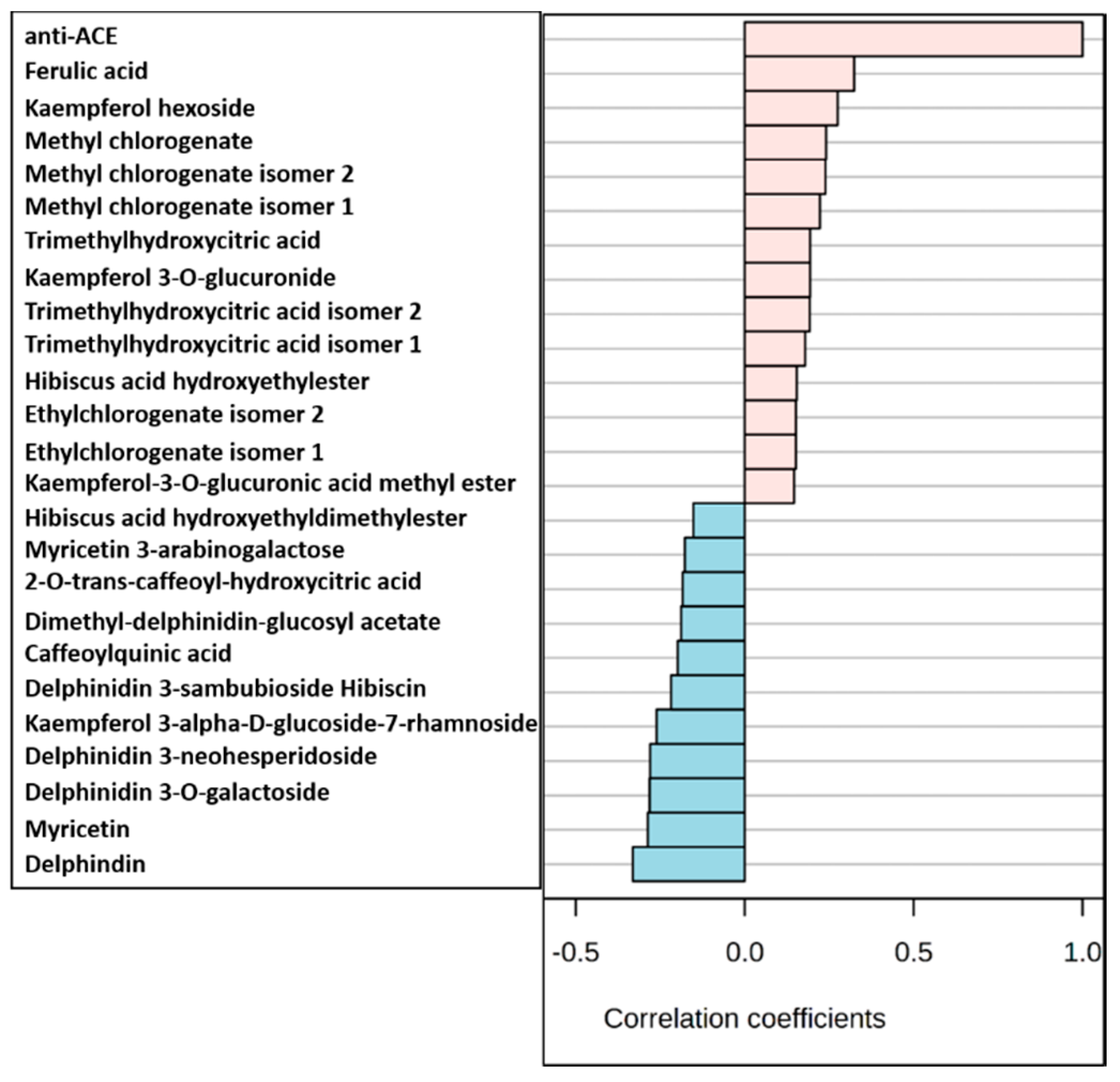 Molecules 25 02307 g006 Molecules 25 02307 g006