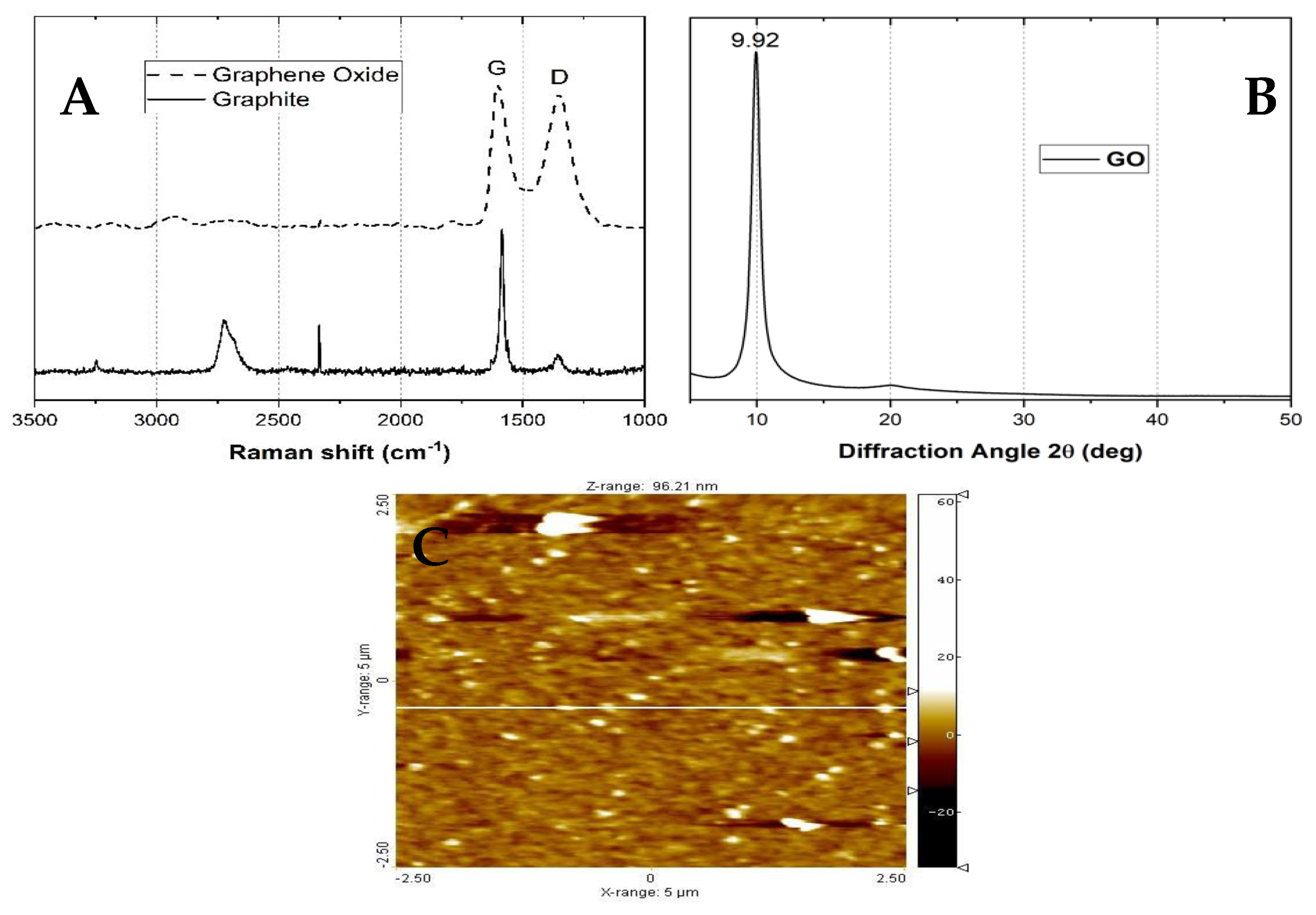 Molecules 25 02308 g002 Molecules 25 02308 g002