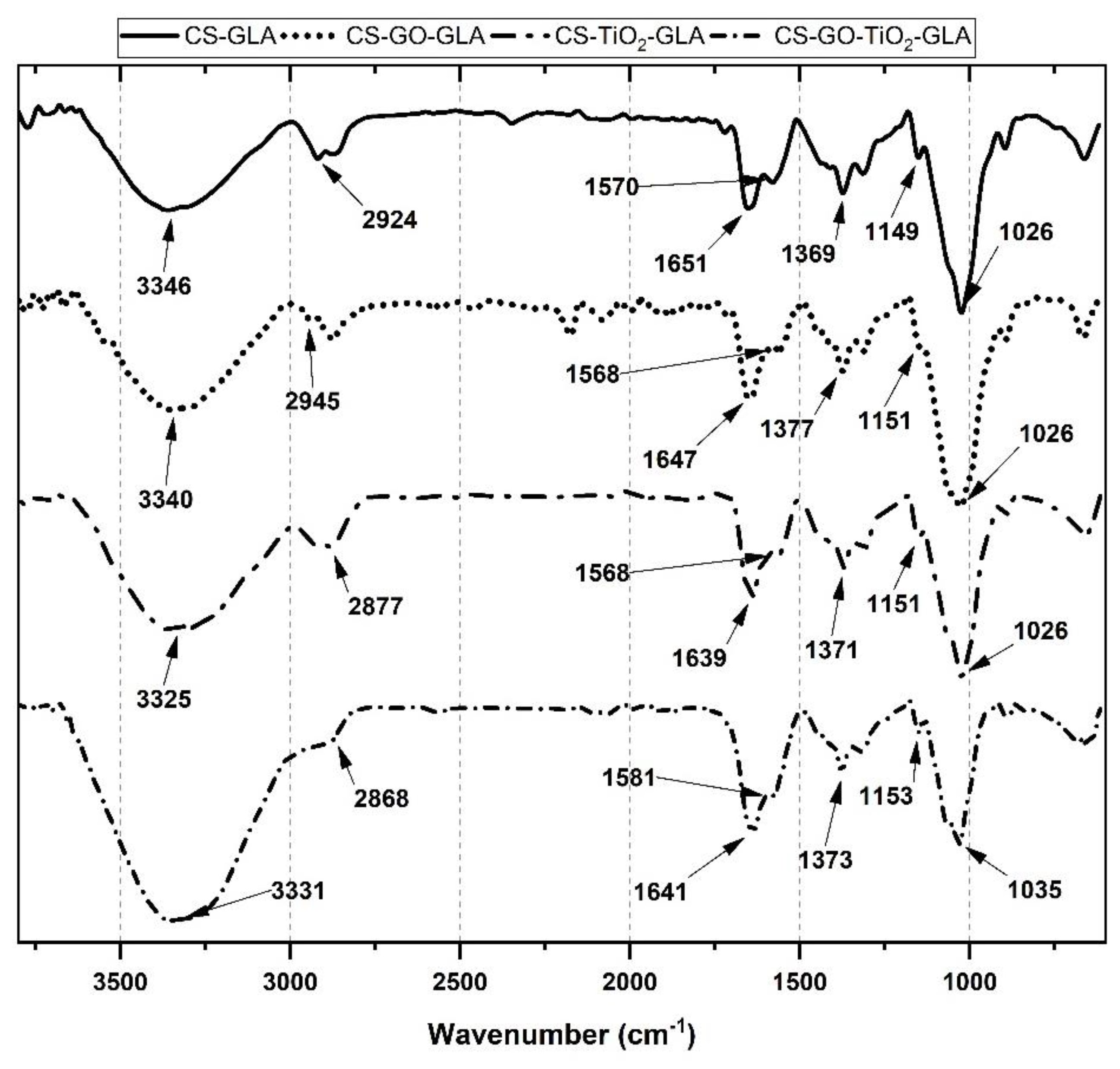 Molecules 25 02308 g003 Molecules 25 02308 g003