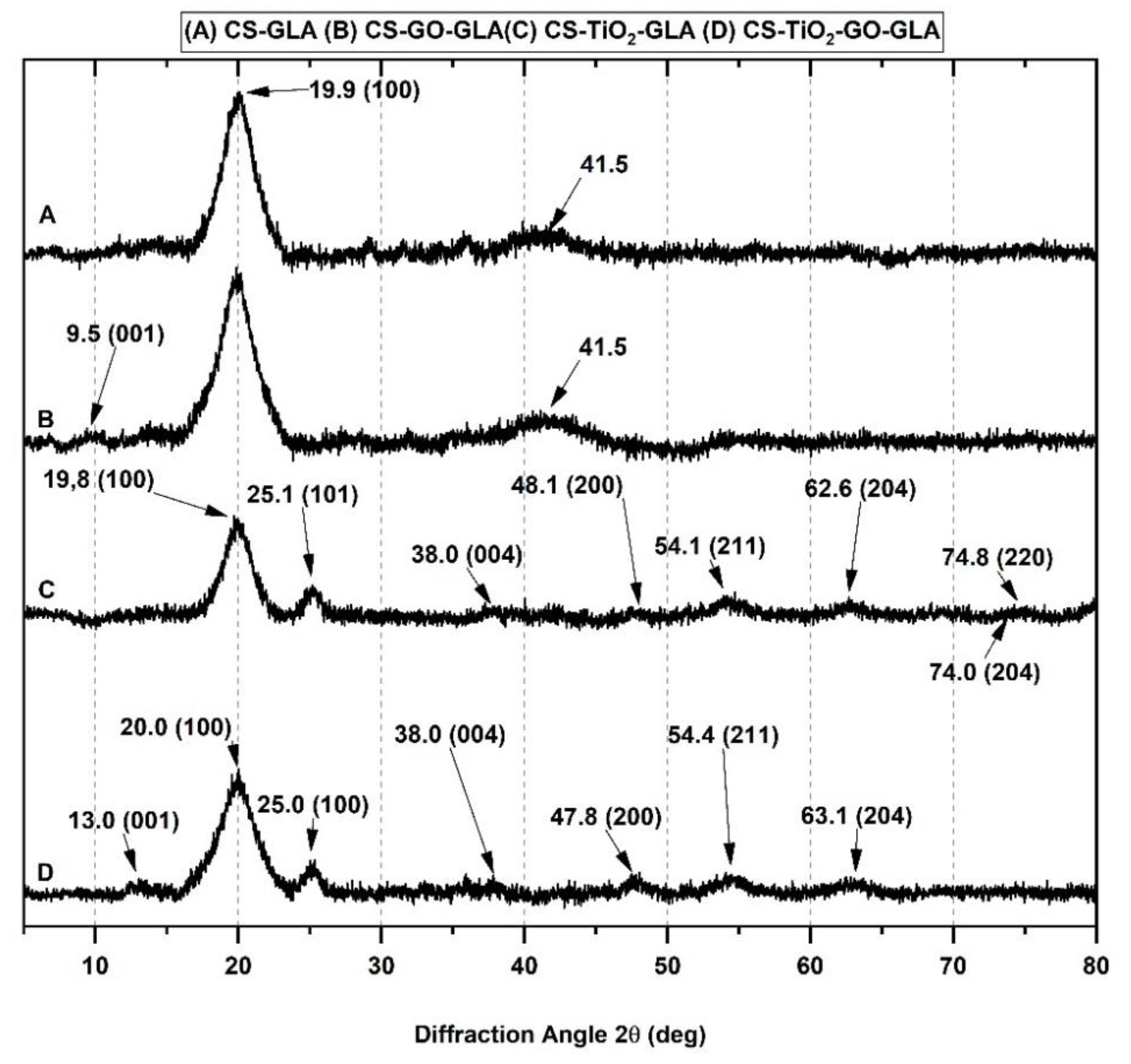 Molecules 25 02308 g004 Molecules 25 02308 g004