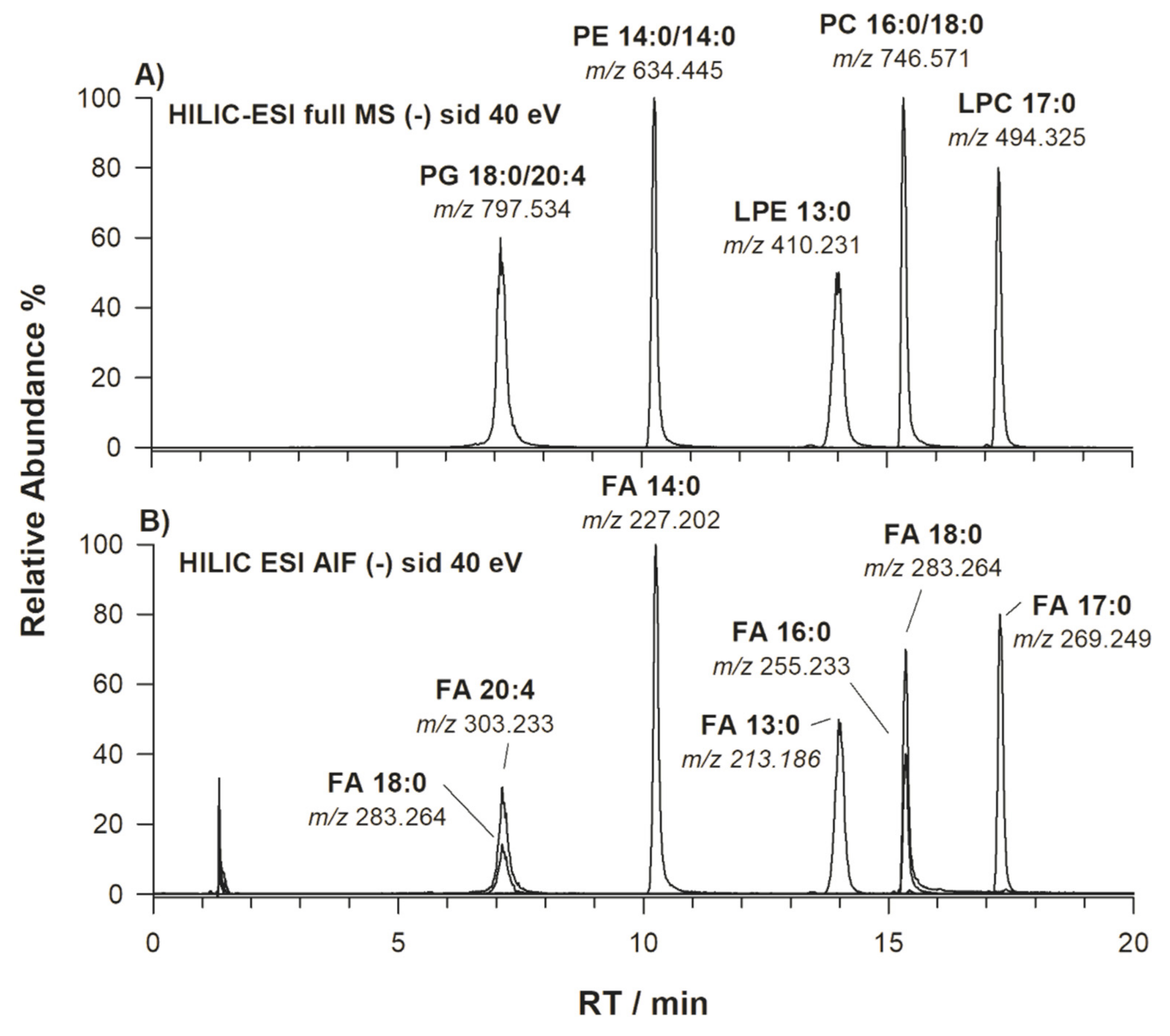 Molecules 25 02310 g001 Molecules 25 02310 g001