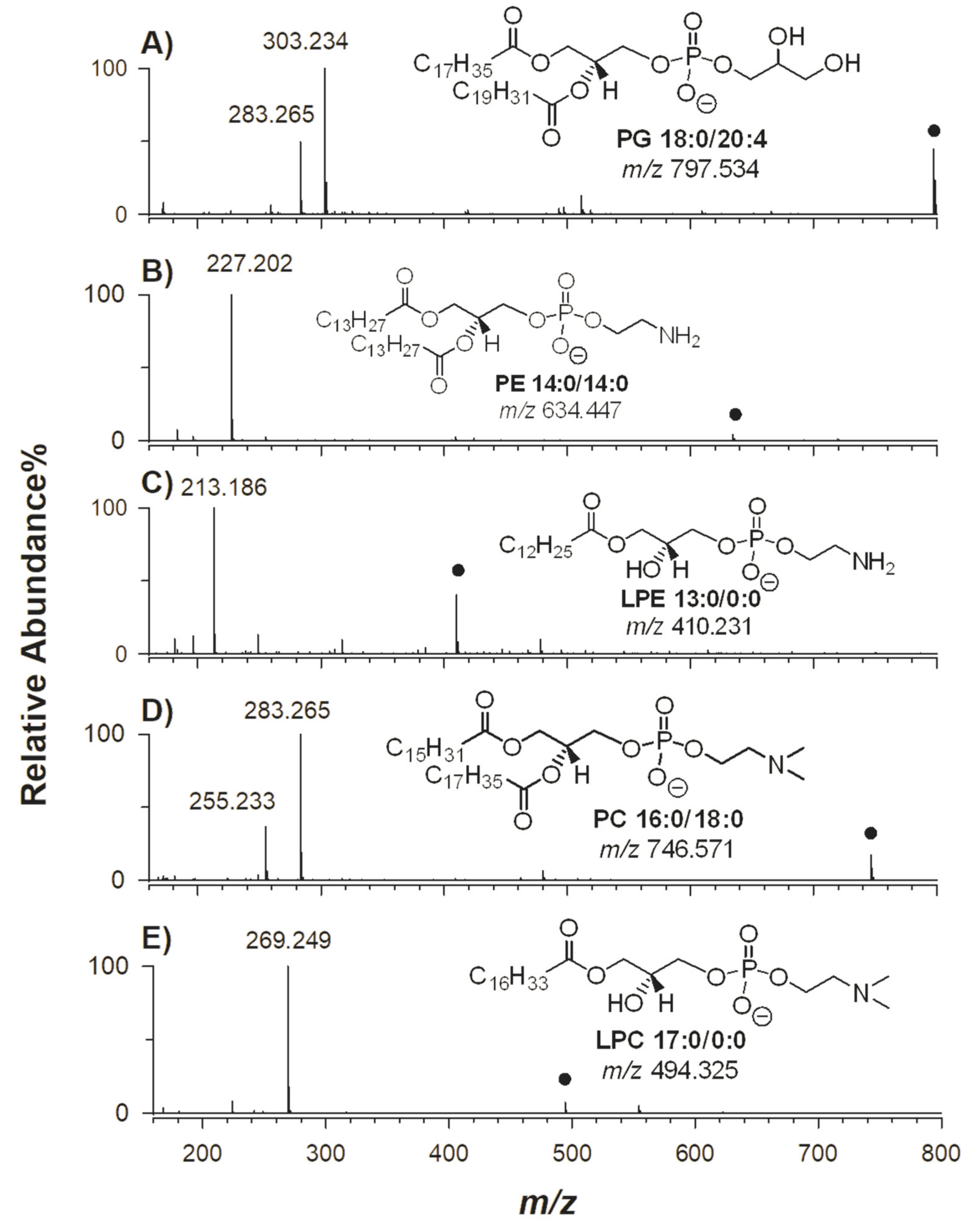 Molecules 25 02310 g002 Molecules 25 02310 g002