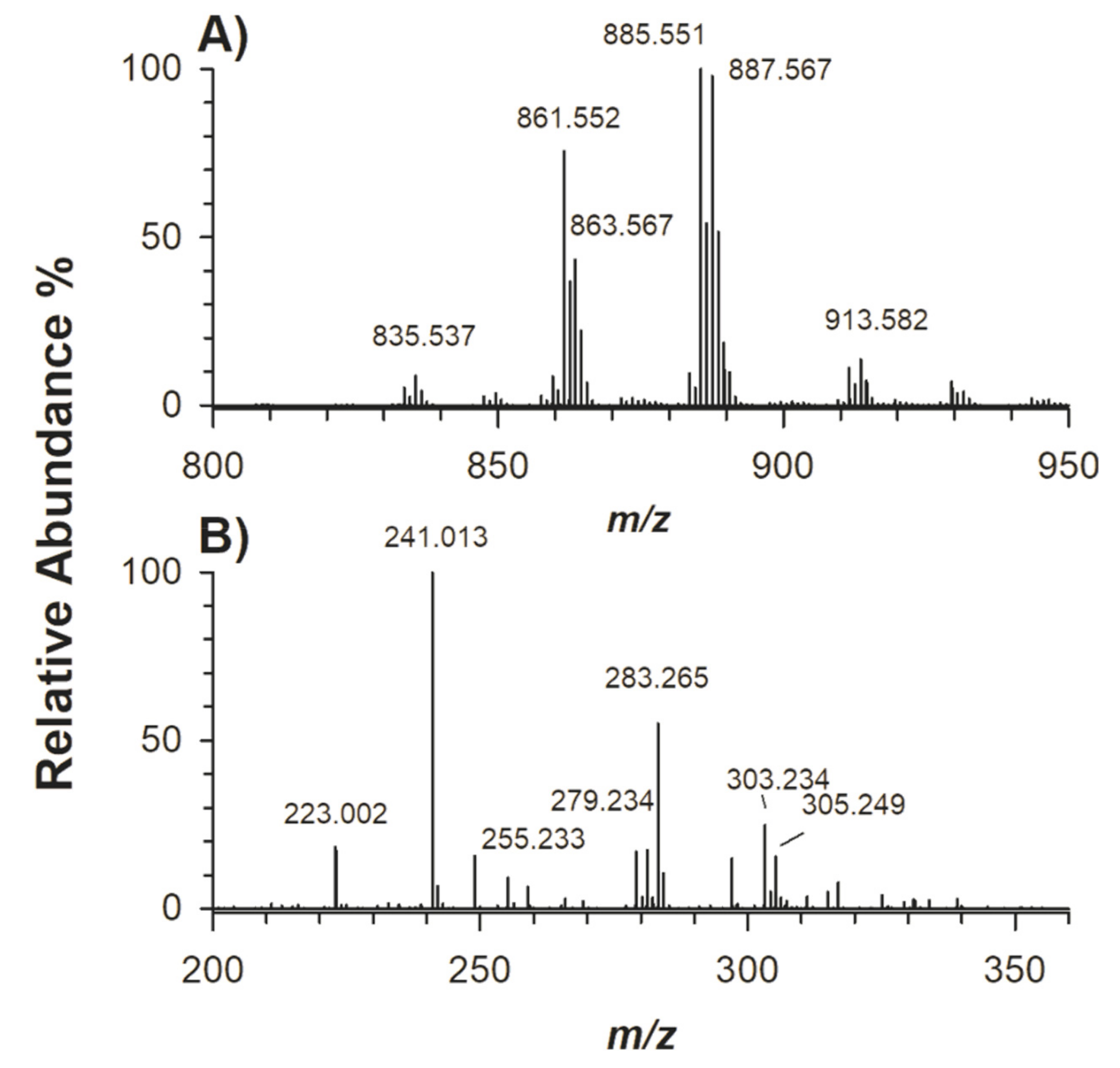 Molecules 25 02310 g003 Molecules 25 02310 g003