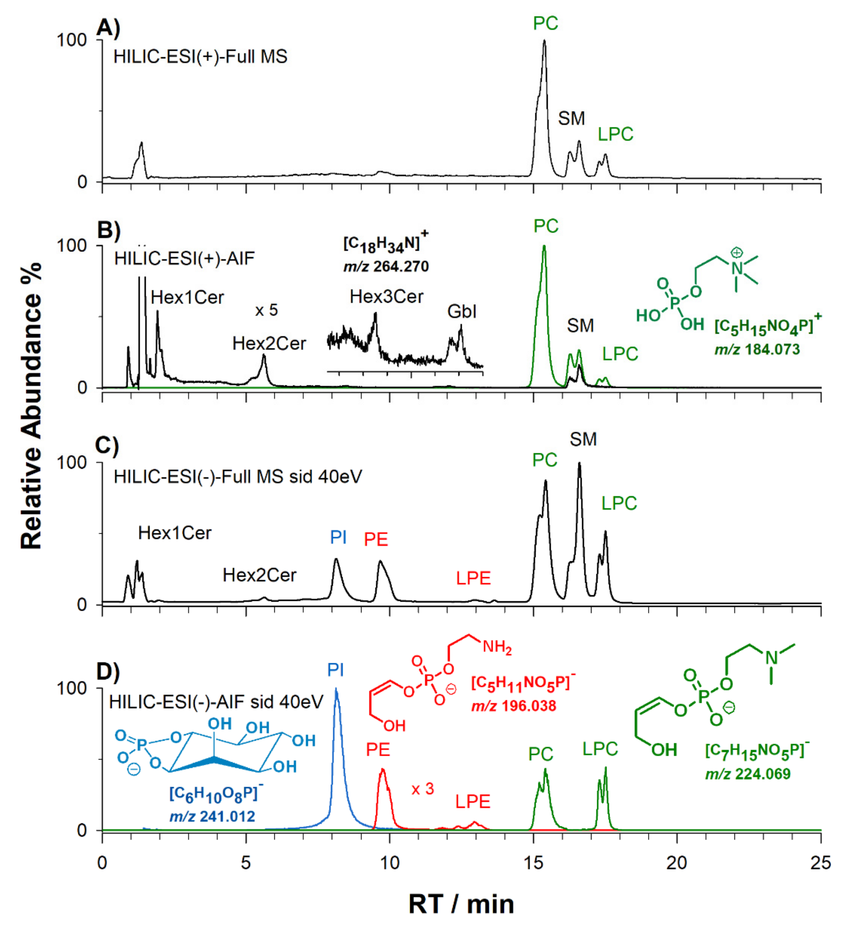Molecules 25 02310 g004 Molecules 25 02310 g004
