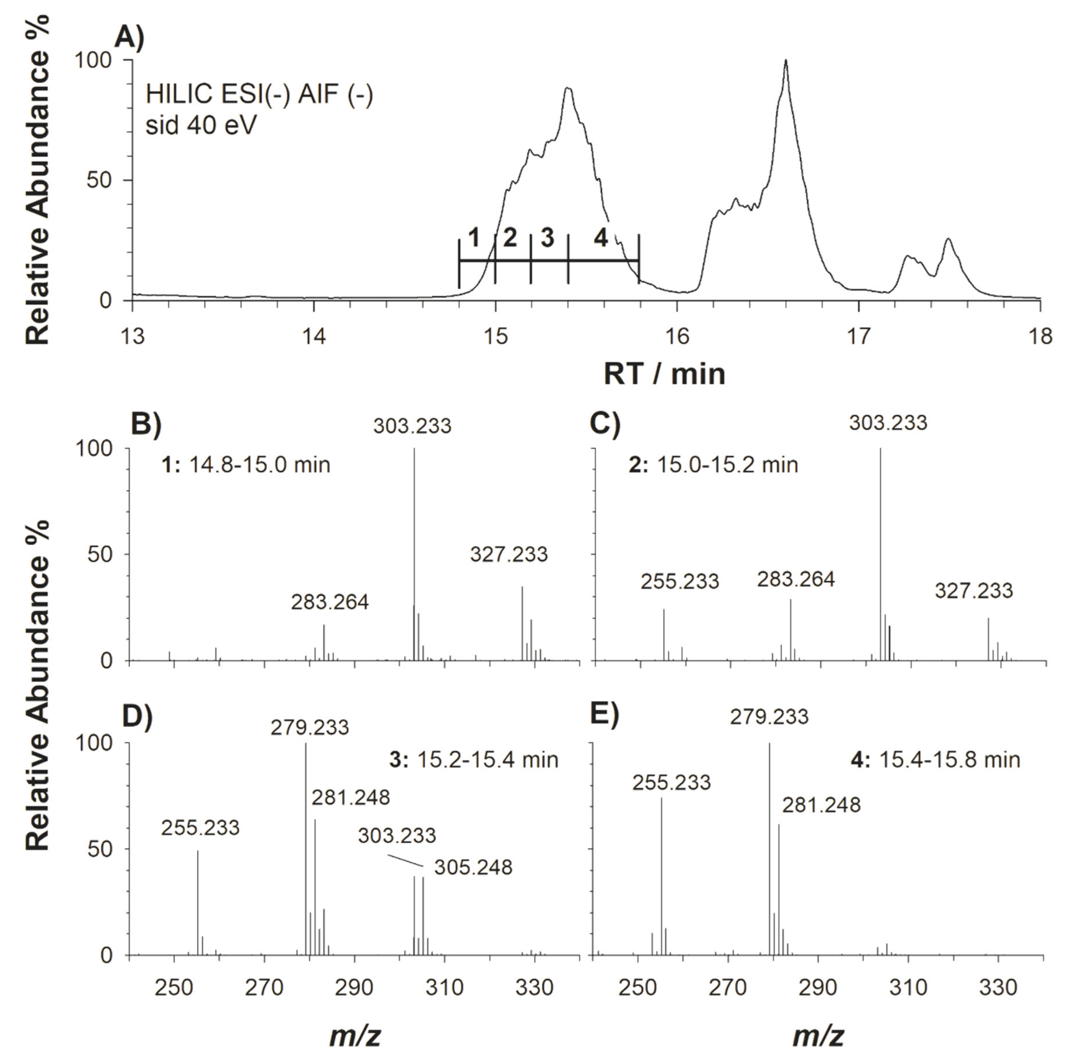 Molecules 25 02310 g005 Molecules 25 02310 g005