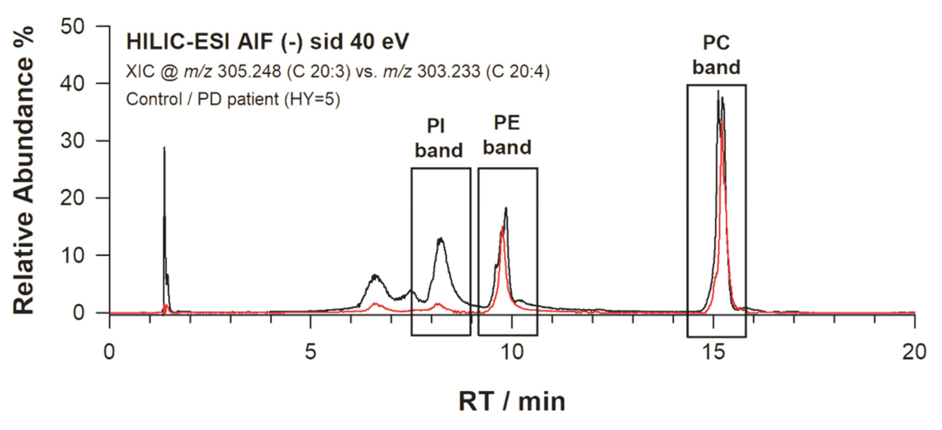 Molecules 25 02310 g006 Molecules 25 02310 g006