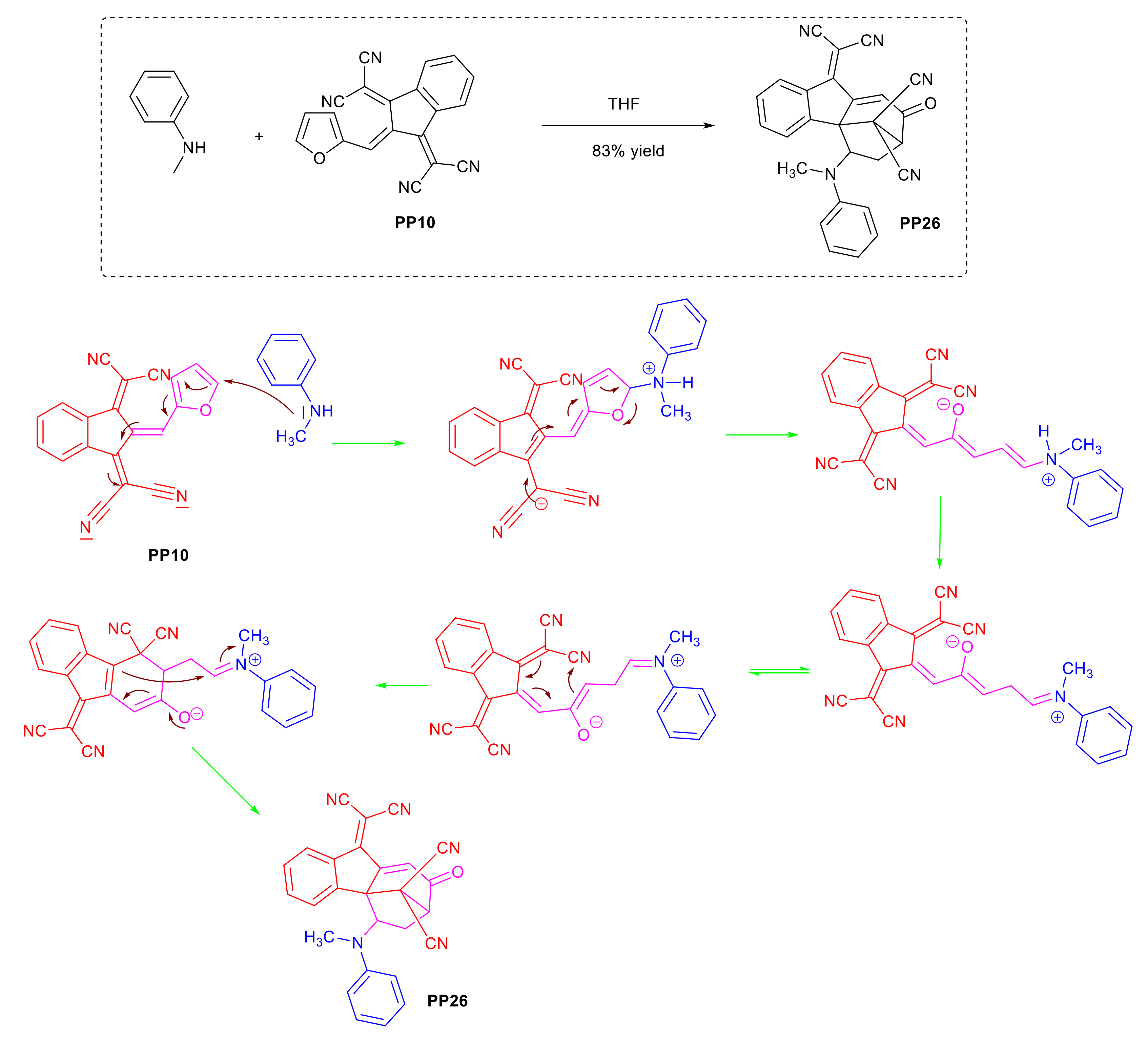 Molecules 25 02317 sch007
