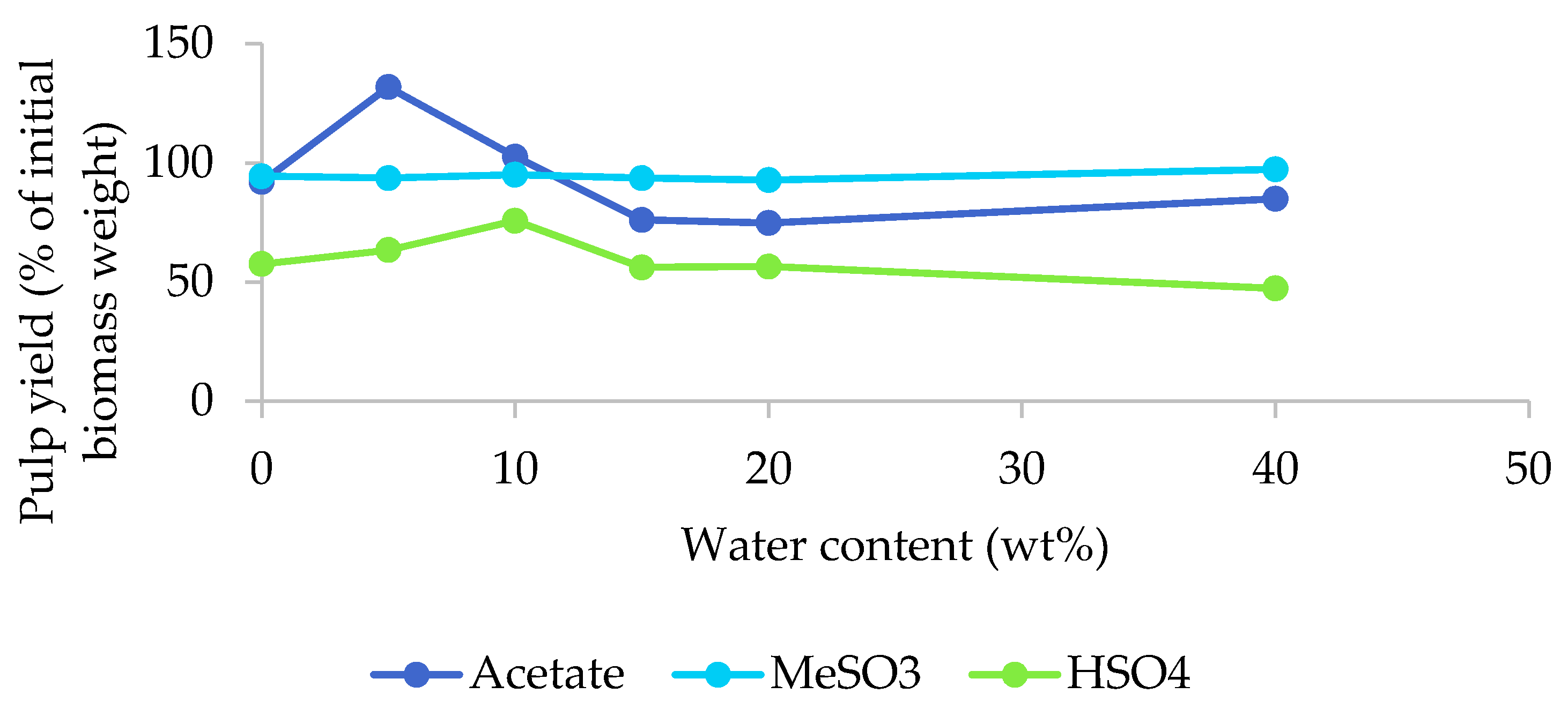 Molecules 25 02318 g002 Molecules 25 02318 g002