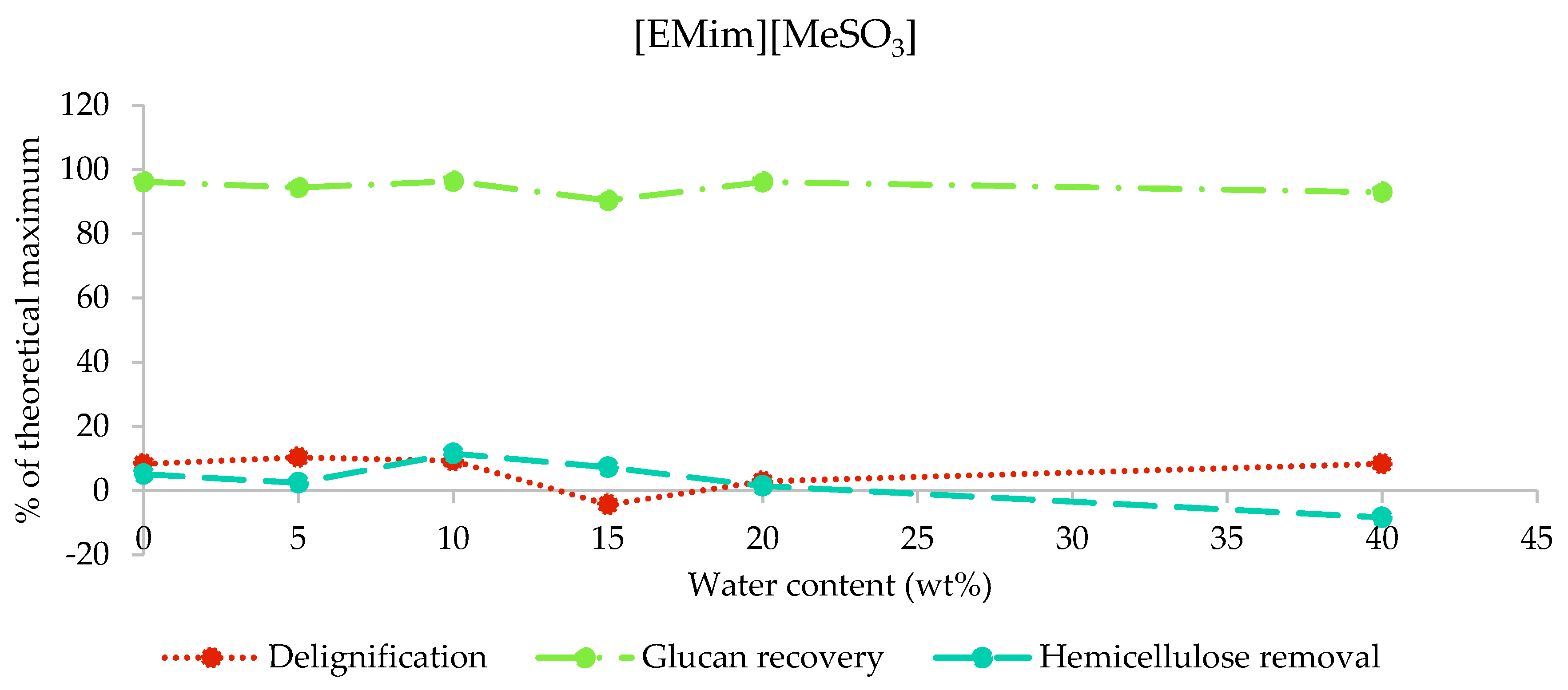 Molecules 25 02318 g004 Molecules 25 02318 g004