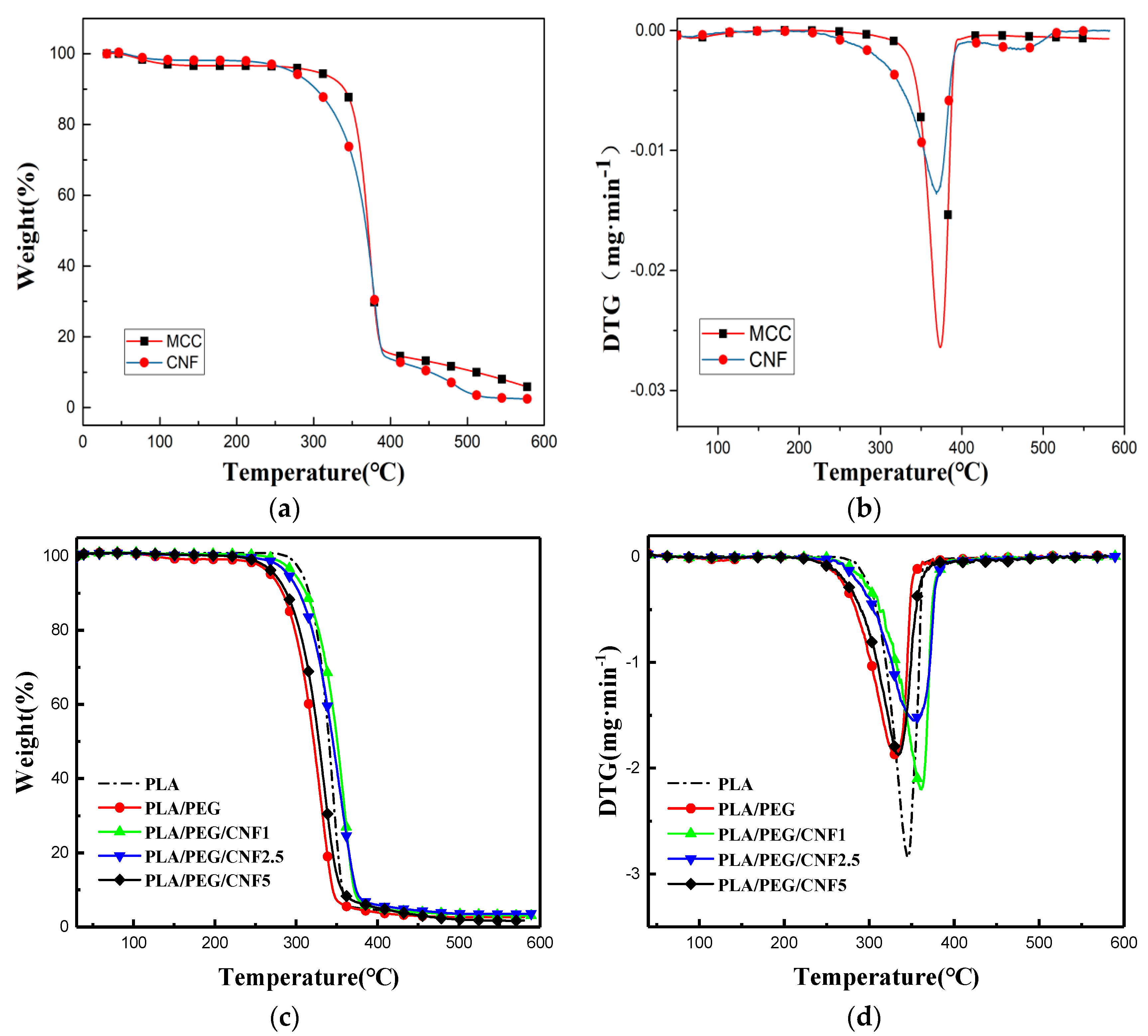 Molecules 25 02319 g003 Molecules 25 02319 g003