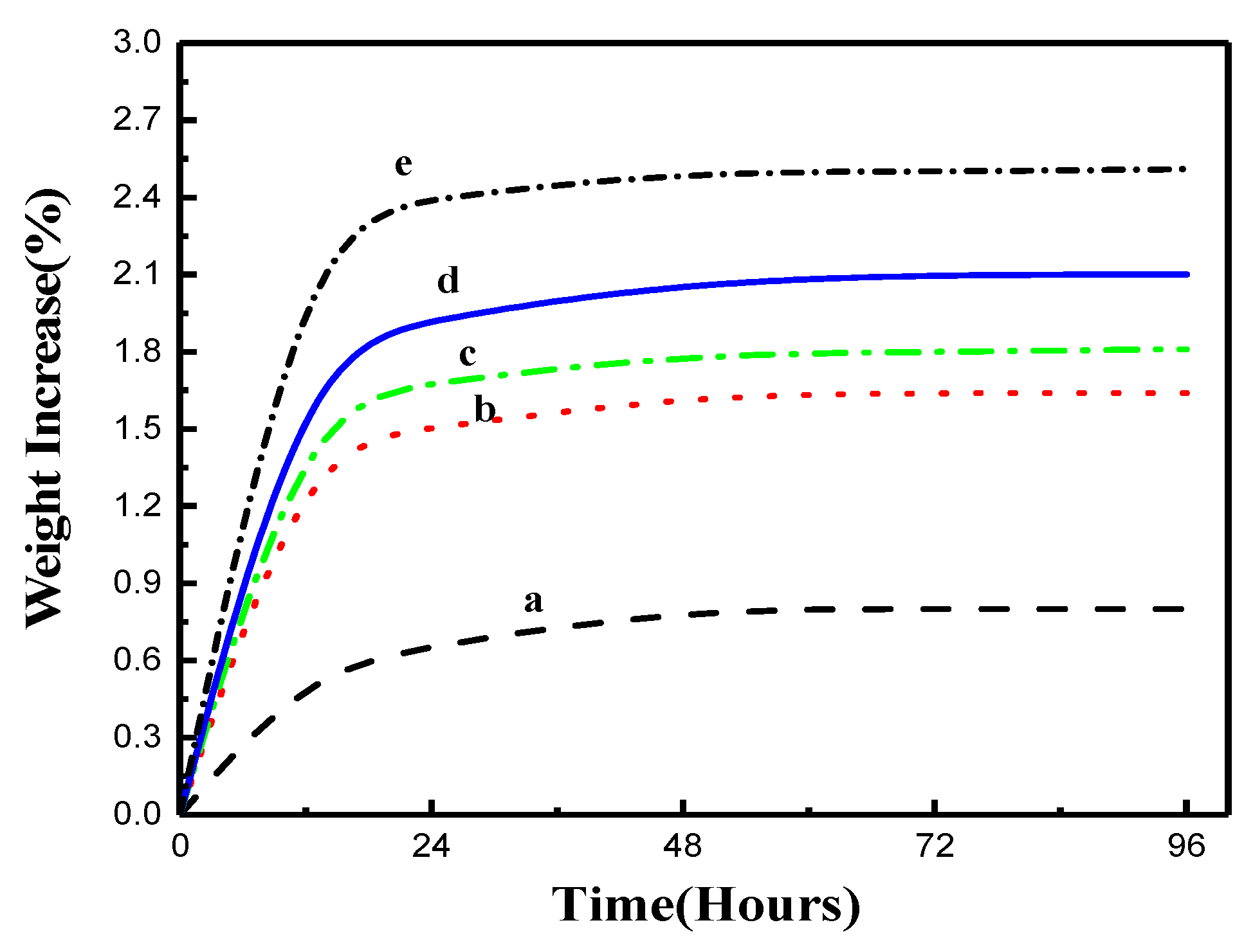 Molecules 25 02319 g005 Molecules 25 02319 g005