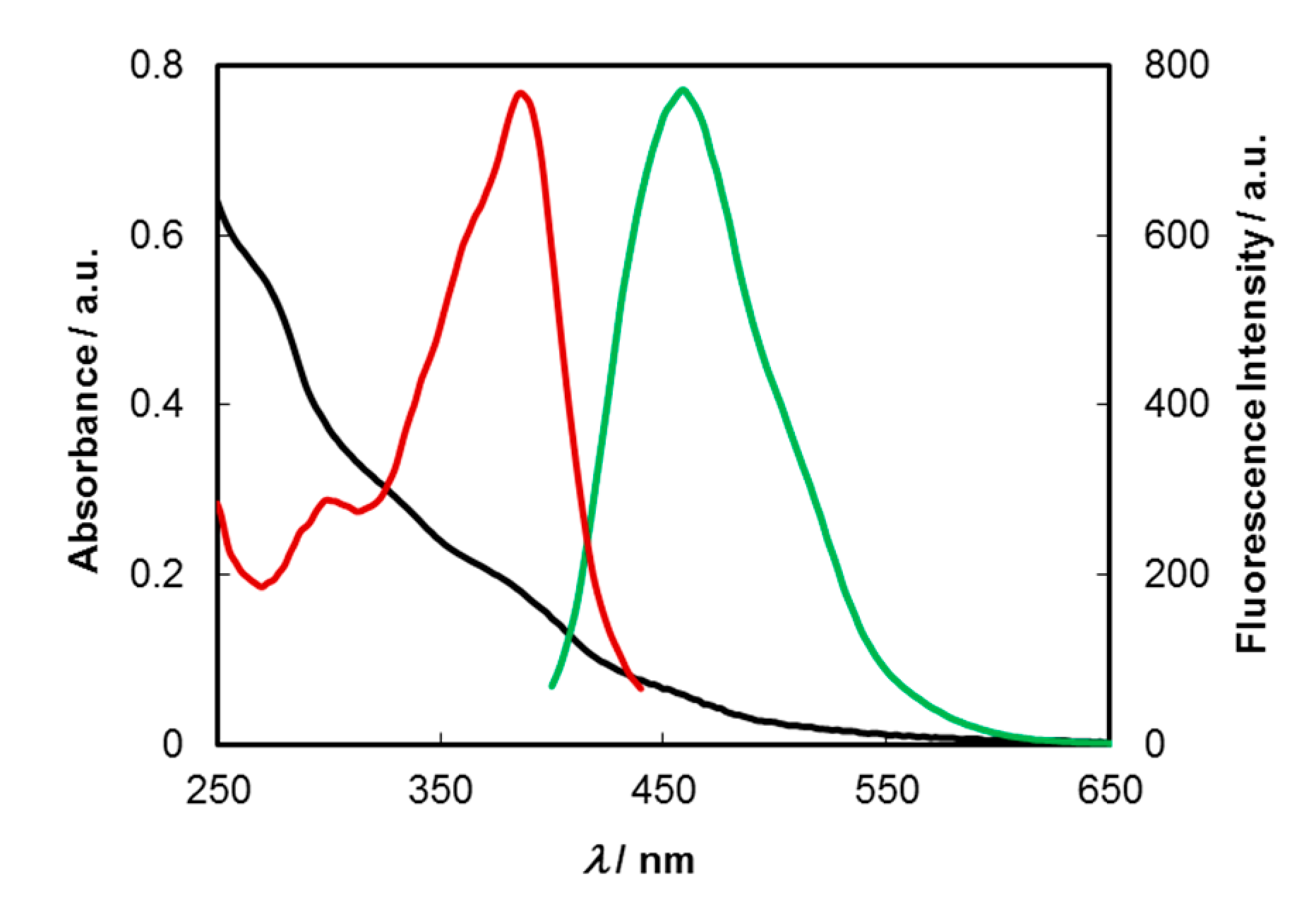 Molecules 25 02320 g002 Molecules 25 02320 g002
