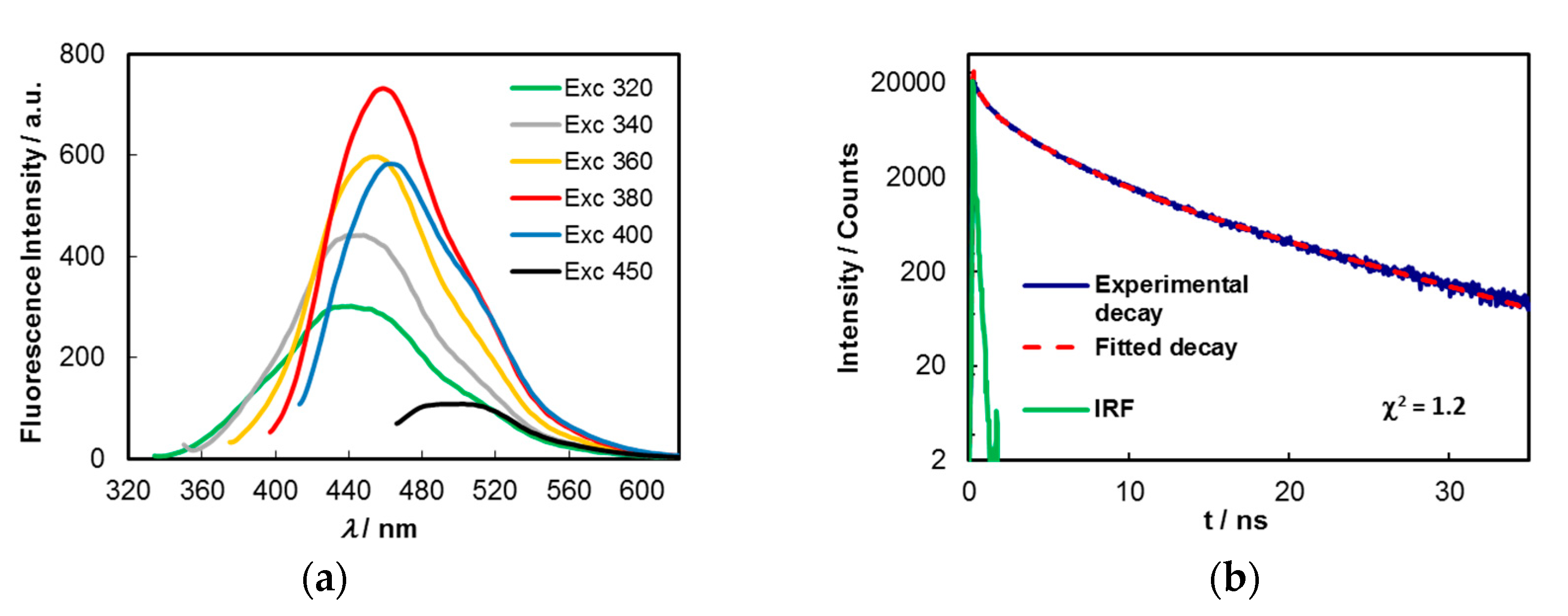 Molecules 25 02320 g003 Molecules 25 02320 g003