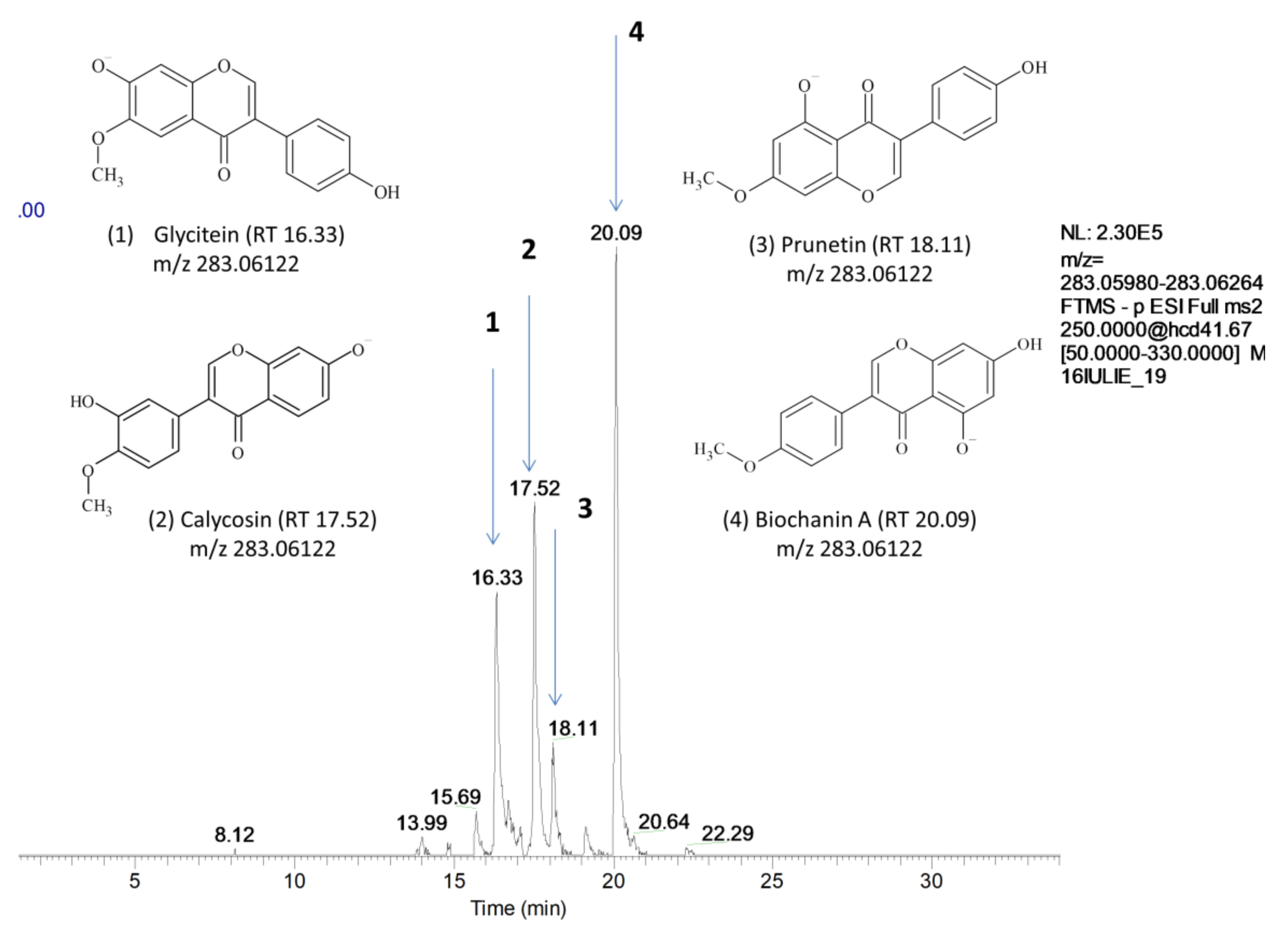 Molecules 25 02321 g001