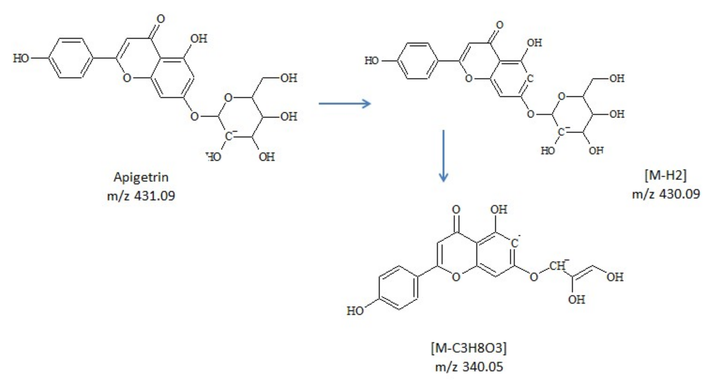 Molecules 25 02321 g002