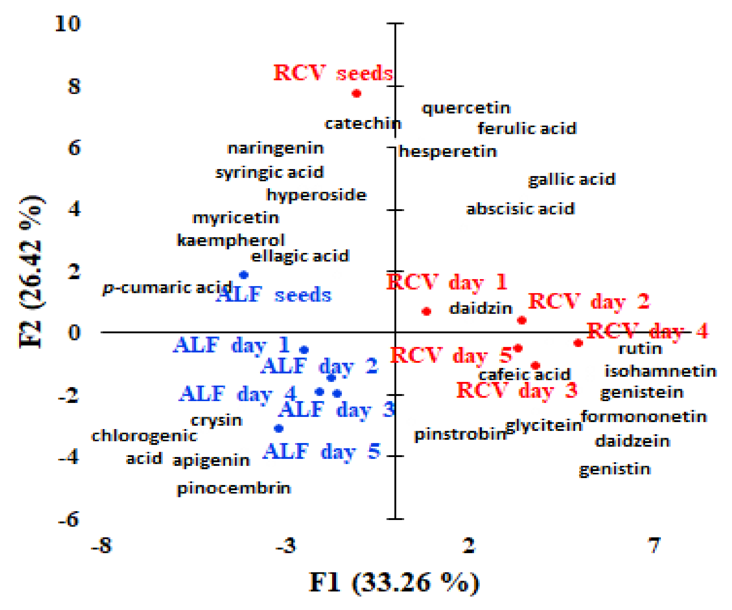 Molecules 25 02321 g003