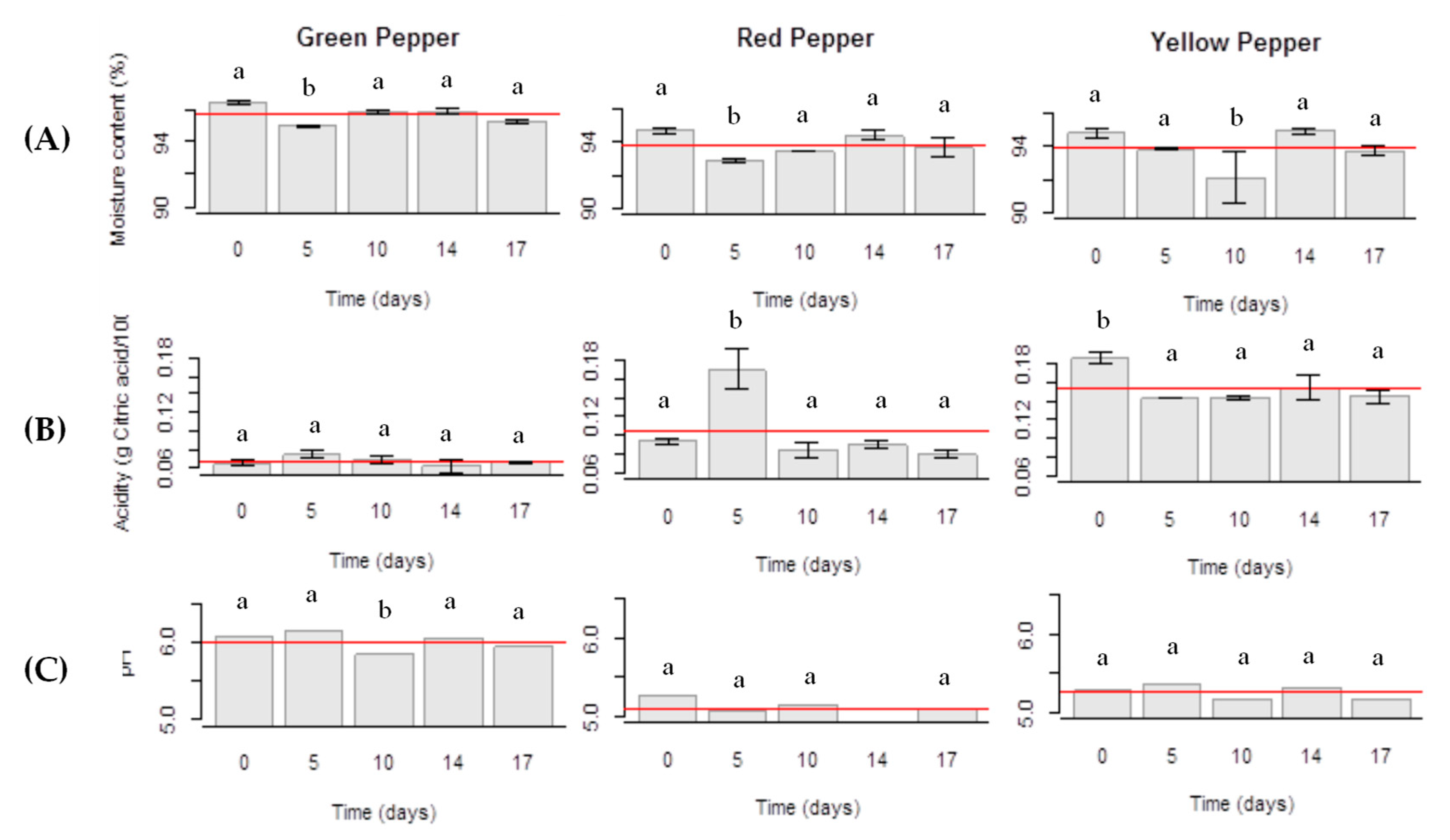Molecules 25 02323 g002
