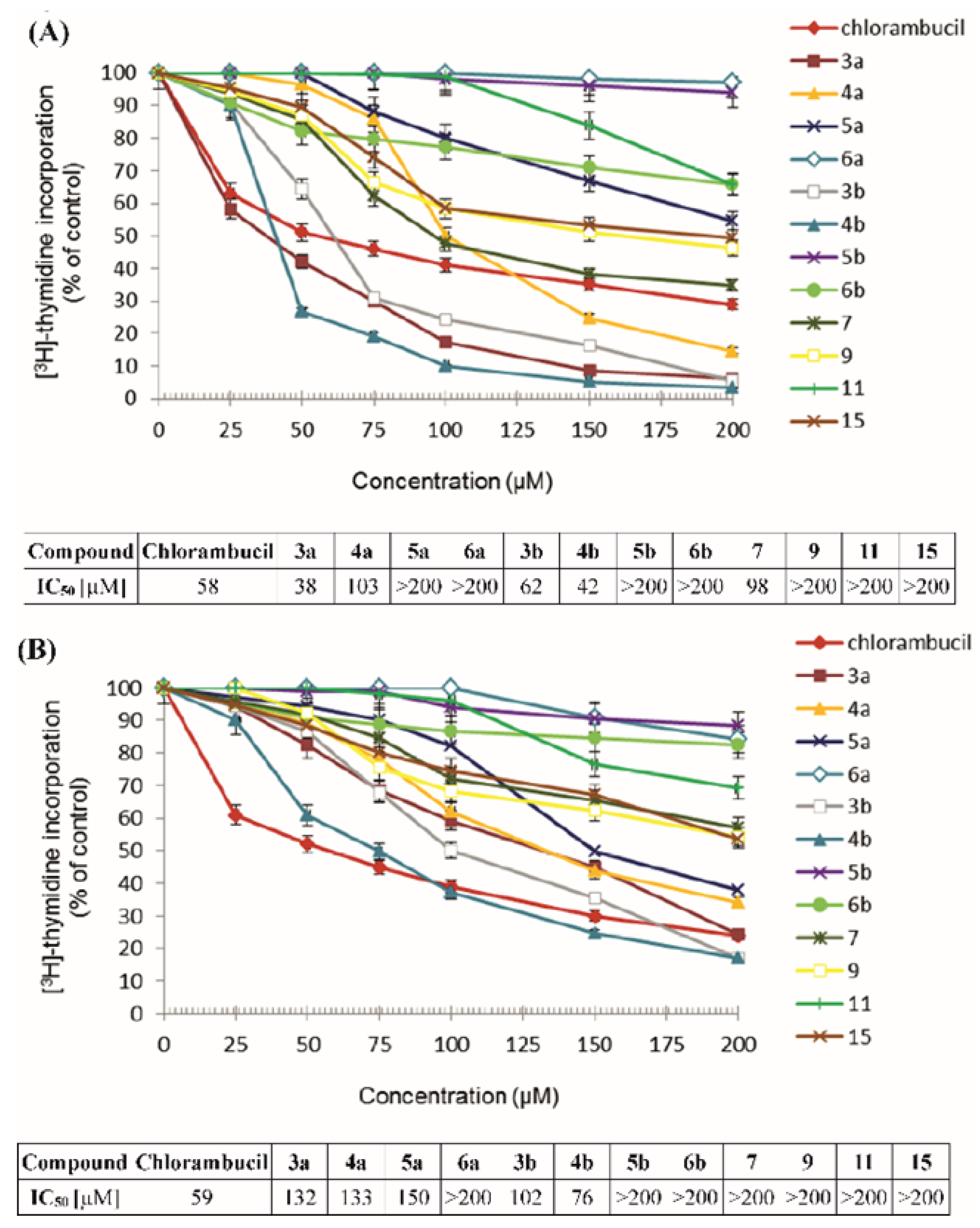 Molecules 25 02324 g003
