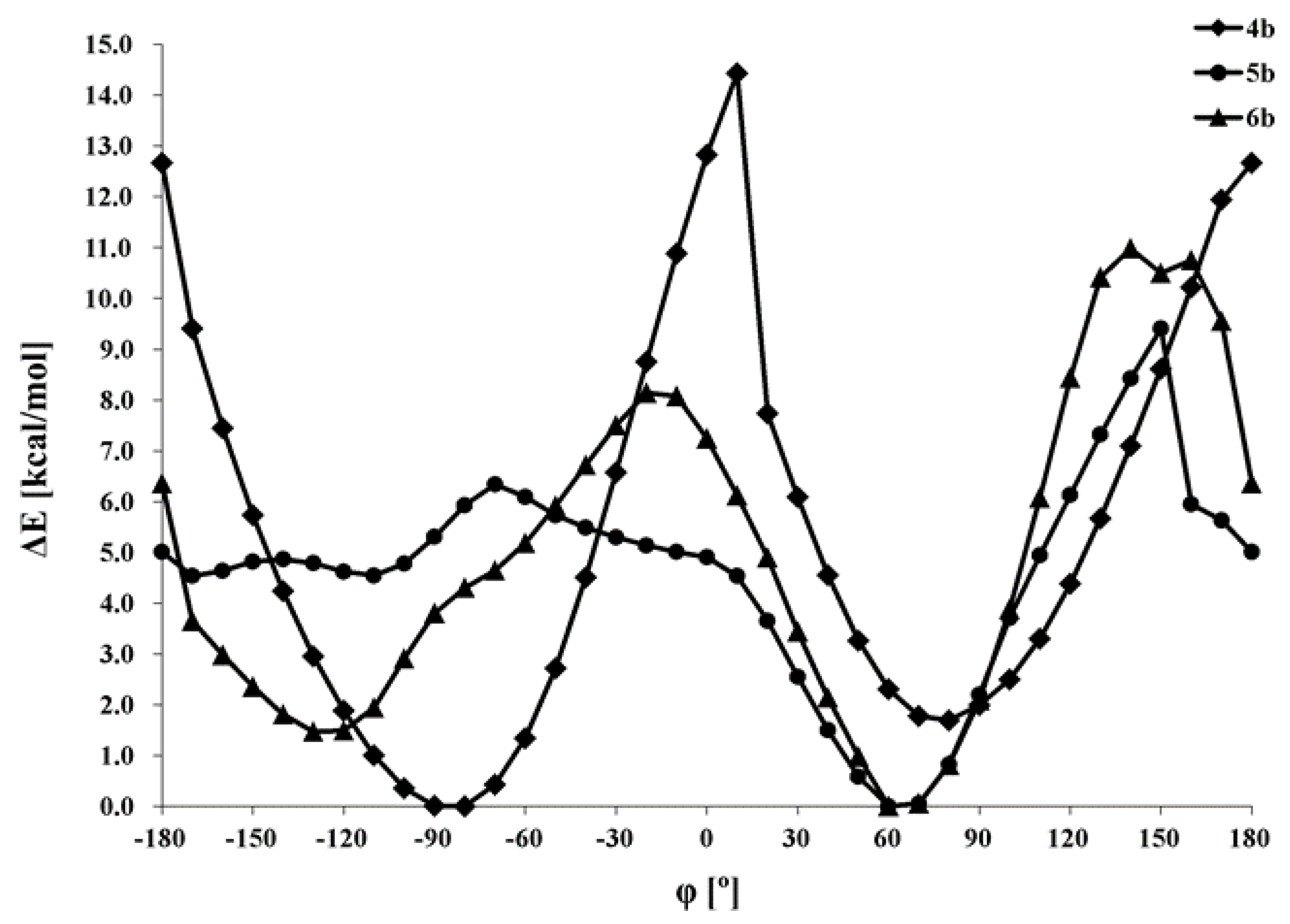 Molecules 25 02324 g006
