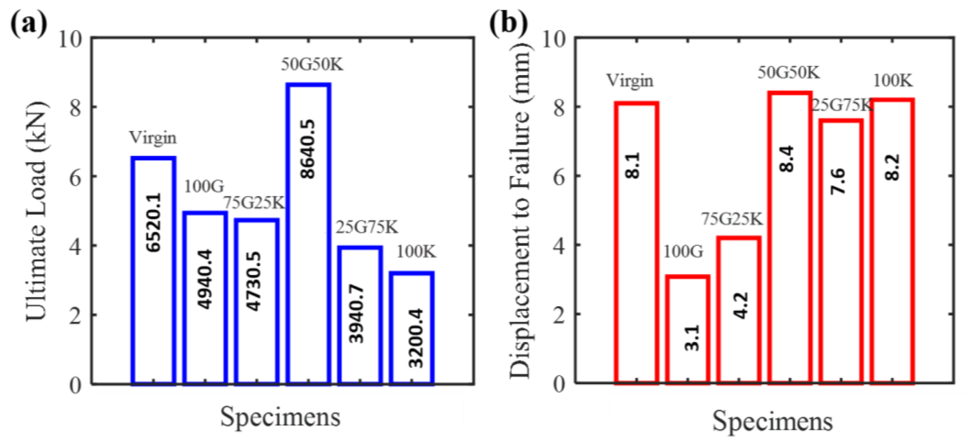 Molecules 25 02325 g005