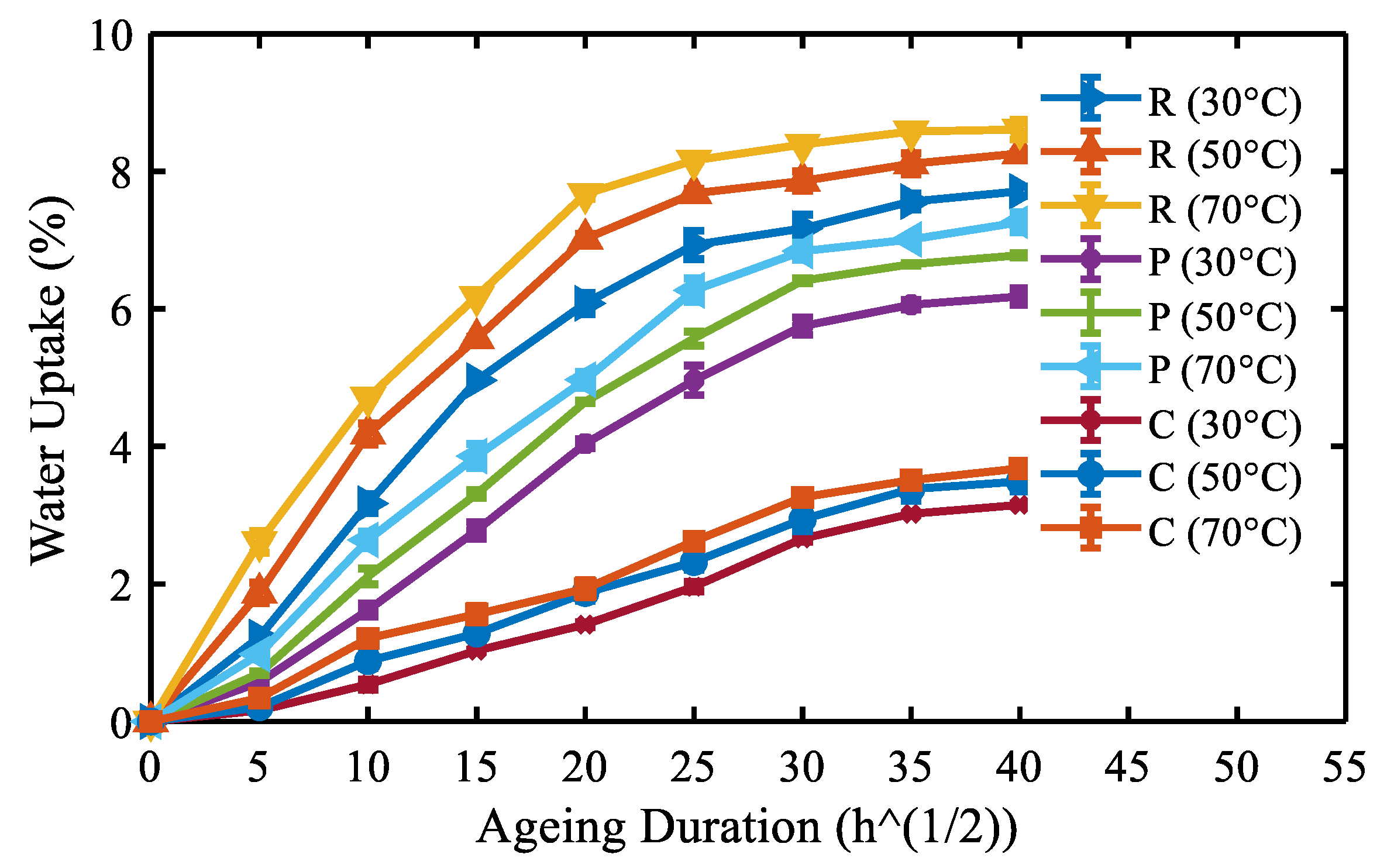 Molecules 25 02325 g008