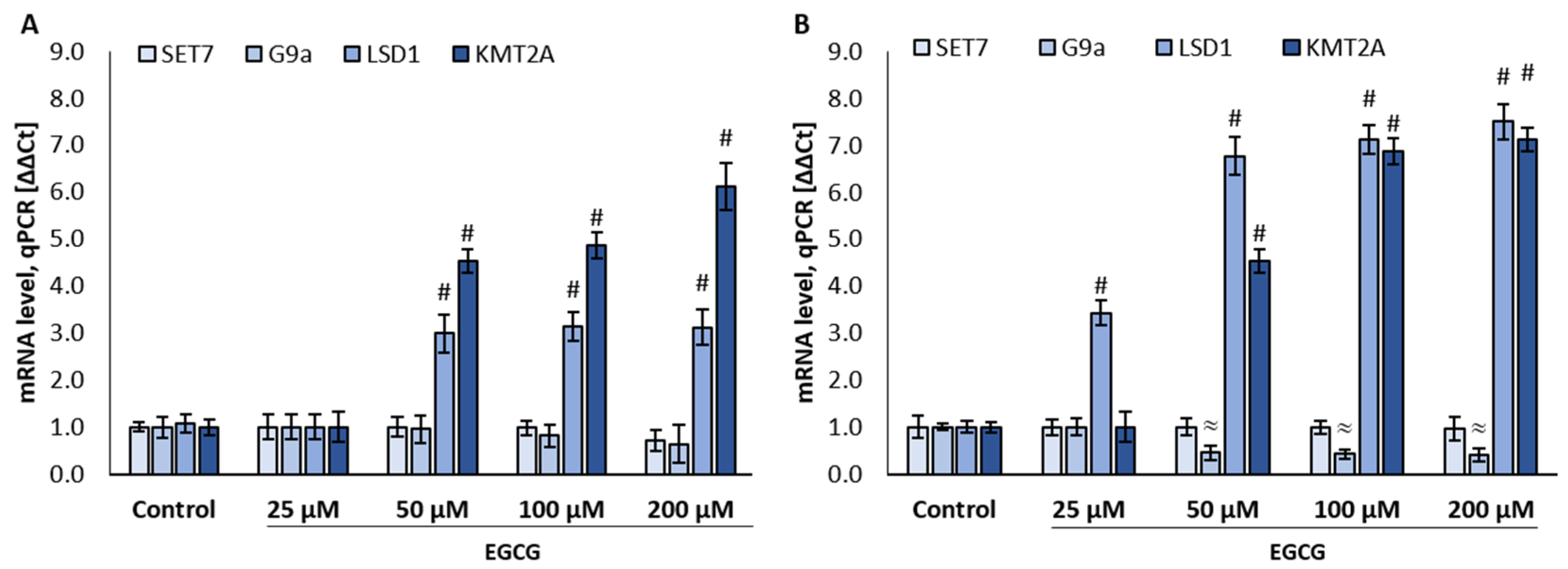 Molecules 25 02326 g007 Molecules 25 02326 g007